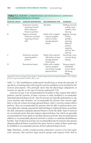 Table 7.3. The health/fitness professional should keep in mind the principle of
specificity of training when selecting the exercise modalities to be included in the
exercise prescription. This principle states that the physiologic adaptations to
exercise are specific to the type of exercise performed (7,8).
Exercises of type A are recommended for all adults as they require little skill to
perform, and the intensity of these exercises is easily modified to accommodate
individual physical fitness levels. Type B exercises are typically performed at a vig-
orous intensity and, therefore, are recommended for persons who exercise regu-
larly or who are at least of average physical fitness. Type C exercises require skill to
perform. They are recommended for persons who are able to perform these exer-
cises safely, have already acquired the skill and degree of physical fitness to perform
the skill, and possess adequate physical fitness to learn the skills. Type D exercises
are recreational sports that may improve physical fitness, but which are generally
recommended for most adults as ancillary physical activities that are performed in
addition to recommended physical activities to achieve or maintain health/fitness
benefits. Type D physical activities are recommended only for persons who possess
adequate physical fitness to perform the sport; however, many of these sports may
be modified to accommodate persons of lower physical fitness levels.
Type: Rhythmic, aerobic (cardiovascular endurance) exercise of at least mod-
erate intensity that involves large muscle groups and requires little skill to
164 GUIDELINES FOR EXERCISE TESTING • www.acsm.org
EXERCISE GROUP EXERCISE DESCRIPTION RECOMMENDED FOR EXAMPLES
A Endurance activities All adults Walking, leisurely
requiring minimal cycling, aqua-
skill or physical aerobics, slow
fitness to perform dancing
B Vigorous-intensity Adults with a regular Jogging, running,
endurance activities exercise program rowing,
requiring minimal and/or at least aerobics,
skill average physical spinning,
fitness elliptical
exercise,
stepping
exercise, fast
dancing
C Endurance activities Adults with acquired Swimming, cross-
requiring skill to skill and/or at least country skiing,
perform average physical skating
fitness levels
D Recreational sports Adults with a regular Racquet sports,
exercise program basketball,
and at least average soccer, down-
physical fitness hill skiing,
hiking
Adapted from American College of Sports Medicine. ACSM’s Guidelines for Exercise Testing and Prescription. 7th ed. Philadel-
phia (PA): Lippincott Williams & Wilkins; 2005. p. 140.
TABLE 7.3. AEROBIC (CARDIOVASCULAR ENDURANCE) EXERCISES
TO IMPROVE PHYSICAL FITNESS
LWBK119-3920G_CH07_151-182.qxd 10/20/08 12:52 PM Page 164 Aptara Inc.
 
