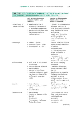 CHAPTER 10 Exercise Prescription for Other Clinical Populations 229
CONTRAINDICATIONS TO PRECAUTIONS REQUIRING
EXERCISE TESTING AND MODIFICATION AND/OR
TRAINING PHYSICIAN APPROVAL
Factors related to • No exercise on days of • Caution if on treatments that
cancer treatment intravenous chemotherapy affect the lungs and/or
or within 24 h of treatment heart: recommend medically
• No exercise before blood draw supervised exercise testing
• Severe tissue reaction to and training
radiation therapy • Mouth sores/ulcerations:
avoid mouthpieces for
maximal testing; use face
masks
Hematologic • Platelets $50,000 • Platelets %50,000–150,000:
• White blood cells $3,000 avoid tests that increase risk
• Hemoglobin $10 g !dL"1
of bleeding
• White blood cells
%3,000–4,000: ensure
proper sterilization of
equipment
• Hemoglobin %10
g!dL"1
–11.5/13.5 g!dL"1
:
caution with maximal tests
Musculoskeletal • Bone, back, or neck pain of • Any pain or cramping:
recent origin investigate
• Unusual muscular weakness • Osteopenia: avoid high-
• Severe cachexia impact exercise if risk of
• Unusual/extreme fatigue fracture
• Poor functional status: avoid • Steroid-induced myopathy
exercise testing if Karnofsky • Cachexia: multidisciplinary
performance status score approach to exercise
&60% • Mild to moderate fatigue:
closely monitor response to
exercise
Systemic • Acute infections • Recent systemic illness or
• Febrile illness: fever %100#F infection: avoid exercise until
(38#C) asymptomatic for %48 h
• General malaise
Gastrointestinal • Severe nausea • Compromised fluid and/or
• Vomiting or diarrhea within food intake: recommend
24–36 h multidisciplinary
• Dehydration approach/
• Poor nutrition: inadequate consultation with
fluid and/or intake nutritionist
TABLE 10.1. CONTRAINDICATIONS AND PRECAUTIONS TO EXERCISE
TESTING AND TRAINING FOR PATIENTS WITH CANCER
(continued)
LWBK119-3920G_CH10_225-272.qxd 10/20/08 1:06 PM Page 229 Aptara Inc.
 