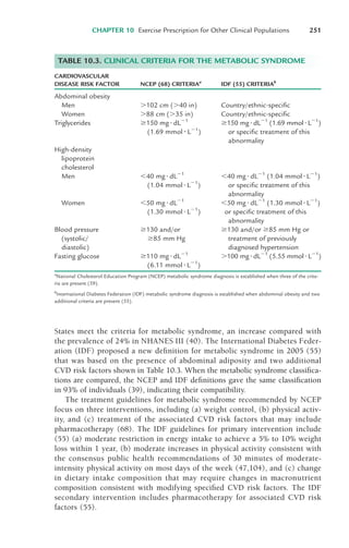 States meet the criteria for metabolic syndrome, an increase compared with
the prevalence of 24% in NHANES III (40). The International Diabetes Feder-
ation (IDF) proposed a new definition for metabolic syndrome in 2005 (55)
that was based on the presence of abdominal adiposity and two additional
CVD risk factors shown in Table 10.3. When the metabolic syndrome classifica-
tions are compared, the NCEP and IDF definitions gave the same classification
in 93% of individuals (39), indicating their compatibility.
The treatment guidelines for metabolic syndrome recommended by NCEP
focus on three interventions, including (a) weight control, (b) physical activ-
ity, and (c) treatment of the associated CVD risk factors that may include
pharmacotherapy (68). The IDF guidelines for primary intervention include
(55) (a) moderate restriction in energy intake to achieve a 5% to 10% weight
loss within 1 year, (b) moderate increases in physical activity consistent with
the consensus public health recommendations of 30 minutes of moderate-
intensity physical activity on most days of the week (47,104), and (c) change
in dietary intake composition that may require changes in macronutrient
composition consistent with modifying specified CVD risk factors. The IDF
secondary intervention includes pharmacotherapy for associated CVD risk
factors (55).
CHAPTER 10 Exercise Prescription for Other Clinical Populations 251
CARDIOVASCULAR
DISEASE RISK FACTOR NCEP (68) CRITERIAa
IDF (55) CRITERIAb
Abdominal obesity
Men %102 cm (%40 in) Country/ethnic-specific
Women %88 cm (%35 in) Country/ethnic-specific
Triglycerides '150 mg !dL"1
'150 mg!dL"1
(1.69 mmol!L"1
)
(1.69 mmol !L"1
) or specific treatment of this
abnormality
High-density
lipoprotein
cholesterol
Men $40 mg !dL"1
$40 mg !dL"1
(1.04 mmol !L"1
)
(1.04 mmol !L"1
) or specific treatment of this
abnormality
Women $50 mg !dL"1
$50 mg !dL"1
(1.30 mmol !L"1
)
(1.30 mmol !L"1
) or specific treatment of this
abnormality
Blood pressure '130 and/or '130 and/or '85 mm Hg or
(systolic/ '85 mm Hg treatment of previously
diastolic) diagnosed hypertension
Fasting glucose '110 mg !dL"1
%100 mg!dL"1
(5.55 mmol!L"1
)
(6.11 mmol !L"1
)
a
National Cholesterol Education Program (NCEP) metabolic syndrome diagnosis is established when three of the crite-
ria are present (59).
b
International Diabetes Federation (IDF) metabolic syndrome diagnosis is established when abdominal obesity and two
additional criteria are present (55).
TABLE 10.3. CLINICAL CRITERIA FOR THE METABOLIC SYNDROME
LWBK119-3920G_CH10_225-272.qxd 10/20/08 1:06 PM Page 251 Aptara Inc.
 