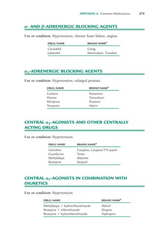 !- AND "-ADRENERGIC BLOCKING AGENTS
Use or condition: Hypertension, chronic heart failure, angina.
APPENDIX A Common Medications 275
CENTRAL !2-AGONISTS AND OTHER CENTRALLY
ACTING DRUGS
Use or condition: Hypertension.
DRUG NAME BRAND NAMEb
Carvedilol Coreg
Labetalol Normodyne, Trandate
!1-ADRENERGIC BLOCKING AGENTS
Use or condition: Hypertension, enlarged prostate.
DRUG NAME BRAND NAMEb
Cardura Doxazosin
Flomax Tamsulosin
Minipress Prazosin
Terazosin Hytrin
DRUG NAME BRAND NAMEb
Clonidine Catapres, Catapres-TTS patch
Guanfacine Tenex
Methyldopa Aldomet
Reserpine Serpasil
CENTRAL !2-AGONISTS IN COMBINATION WITH
DIURETICS
Use or condition: Hypertension.
DRUG NAME BRAND NAMEb
Methyldopa ! hydrochlorothiazide Aldoril
Reserpine ! chlorothiazide Diupres
Reserpine ! hydrochlorothiazide Hydropres
LWBK119-3920G_AppA_273-291.qxd 10/20/08 1:08 PM Page 275 Aptara Inc.
 