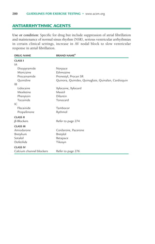 ANTIARRHYTHMIC AGENTS
Use or condition: Specific for drug but include suppression of atrial fibrillation
and maintenance of normal sinus rhythm (NSR), serious ventricular arrhythmias
in certain clinical settings, increase in AV nodal block to slow ventricular
response in atrial fibrillation.
280 GUIDELINES FOR EXERCISE TESTING • www.acsm.org
DRUG NAME BRAND NAMEb
CLASS I
IA
Disopyramide Norpace
Moricizine Ethmozine
Procainamide Pronestyl, Procan SR
Quinidine Quinora, Quinidex, Quinaglute, Quinalan, Cardioquin
IB
Lidocaine Xylocaine, Xylocard
Mexiletine Mexitil
Phenytoin Dilantin
Tocainide Tonocard
IC
Flecainide Tambocor
Propafenone Rythmol
CLASS II
!-Blockers Refer to page 274
CLASS III
Amiodarone Cordarone, Pacerone
Bretylium Bretylol
Sotalol Betapace
Dofetilide Tikosyn
CLASS IV
Calcium channel blockers Refer to page 276
LWBK119-3920G_AppA_273-291.qxd 10/20/08 1:08 PM Page 280 Aptara Inc.
 