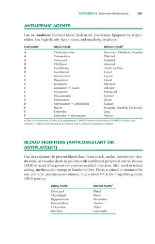 ANTILIPEMIC AGENTS
Use or condition: Elevated blood cholesterol, low-density lipoproteins, triglyc-
erides, low high-density lipoproteins, and metabolic syndrome.
APPENDIX A Common Medications 281
CATEGORY DRUG NAME BRAND NAMEb
A Cholestyramine Questran, Cholybar, Prevalite
A Colesevelam Welchol
A Colestipol Colestid
B Clofibrate Atromid
B Fenofibrate Tricor, Lofibra
B Gemfibrozil Lopid
C Atorvastatin Lipitor
C Fluvastatin Lescol
C Lovastatin Mevacor
C Lovastatin ! niacin Advicor
C Pravastatin Pravachol
C Rosuvastatin Crestor
C Simvastatin Zocor
D Atorvastatin ! amlodipine Caduet
E Niacin Niaspan, Nicobid, Slo-Niacin
F Ezetimibe Zeta
F Ezetimibe ! simvastatin Vytorin
A, bile acid sequestrants; B, fibric acid sequestrants; C, HMG-CoA reductase inhibitors; D, HMG-CoA reductase
inhibitors ! calcium channel blocker; E, nicotinic acid; F, cholesterol absorption inhibitor.
BLOOD MODIFIERS (ANTICOAGULANT OR
ANTIPLATELET)
Use or condition: To prevent blood clots, heart attack, stroke, intermittent clau-
dication, or vascular death in patients with established peripheral arterial disease
(PAD) or acute ST-segment elevation myocardial infarction. Also, used to reduce
aching, tiredness and cramps in hands and feet. Plavix is critical to maintain for
one year after percutaneous coronary intervention (PCI) for drug-eluting stents
(DES) patency.
DRUG NAME BRAND NAMEb
Cilostazol Pletal
Clopidogrel Plavix
Dipyridamole Persantine
Pentoxifylline Trental
Ticlopidine Ticlid
Warfarin Coumadin
LWBK119-3920G_AppA_273-291.qxd 10/20/08 1:08 PM Page 281 Aptara Inc.
 