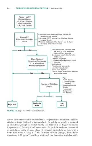 cannot be determined or is not available. If the presence or absence of a specific
risk factor is not disclosed or is unavailable, the risk factor should be counted
as a risk factor, except for prediabetes (8) (see Table 10.2 for diagnostic criteria
for prediabetes). Missing or unknown criteria for prediabetes should be counted
as a risk factor in the presence of age ($45 years), particularly for those with a
body mass index $25 kg%m&2
, and for those who are younger, have a body
mass index $25 kg%m&2
, and have additional risk factors for prediabetes (8).
24 GUIDELINES FOR EXERCISE TESTING • www.acsm.org
Review Health/
Medical History
for: Known Disease,
Signs/Symptoms,
CAD Risk Factors
Known CV,
Pulmonary, Metabolic
Disease?
Number of CAD Risk
Factors
High Risk
Moderate
Risk
Low
Risk
Cardiovascular: Cardiac, peripheral vascular, or
cerebrovascular disease
Pulmonary: COPD, asthma, interstitial lung disease,
or cystic fibrosis
Metabolic: Diabetes mellitus (types 1 and 2), thyroid
disorders, renal or liver disease
Pain, discomfort in the chest, neck,
jaw, arms, or other areas that
may result from ischemia
Shortness of breath at rest or with
mild exertion
Dizziness or syncope
Orthopnea or paroxysmal nocturnal
dyspnea
Ankle edema
Palpitations or tachycardia
Intermittent claudication
Known heart murmur
Unusual fatigue or shortness of breath
with usual activities
Age
Family History
Current Cigarette
Smoking
Sedentary Lifestyle
Obesity
Hypertension
Dyslipidemia
Pre-diabetes
Yes No
Major Signs or
Symptoms Suggestive
of CV, Pulmonary,
Metabolic Disease?
Yes No
FIGURE 2.3. Logic model for risk stratification.
LWBK119-3920G_CH02_18-40.qxd 10/20/08 11:25 AM Page 24 Aptara Inc.
 