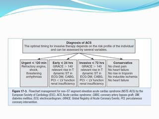 management of acute coronary syndrome | PPTX