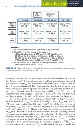 82 GUIDELINES FOR EXERCISE TESTING • www.acsm.org
rate should be maintained for an additional minute if the two HRs vary by more
than 5 beats ⭈ min⫺1
. The test administrator should recognize the error associated
with age-predicted HRmax
and monitor the subject throughout the test to ensure
the test remains submaximal. The HR measured during the last minute of each
steady state stage is plotted against work rate. The line generated from the plot-
ted points is then extrapolated to the age-predicted HRmax
(e.g., 220 ⫺ age), and
a perpendicular line is dropped to the x-axis to estimate the work rate that would
have been achieved if the individual had worked to maximum (see Figure 4.3).
The two lines noted as ⫾1 standard deviation (SD) in Figure 4.3 show
what the estimated V̇O2max
would be if the subject’s true HRmax
were 168 or
192 beats ⭈ min⫺1
, rather than 180 beats ⭈ min⫺1
. Part of the error involved in
estimating V̇O2max
from submaximal HR responses occurs because the formula
“220 ⫺ age” has an SD of ⫾12 beats ⭈ min⫺1
and can provide only an estimate of
HRmax
(106). In addition, errors can be attributed to inaccurate pedaling cadence
(workload) and imprecise achievement of steady state HR. Table 4.8 provides
normative values for estimated V̇O2max
from work rate on the YMCA submax
cycle ergometer test with specific reference to age and sex (111). V̇O2max
can also
be estimated from the work rate using the formula in Chapter 7 (see Table 7.3).
This equation is valid to estimate V̇O2
at submaximal steady state workloads
2nd
stage
1st
stage
3rd
stage
4th
stage
750 kgm/min
(2.5 kg)*
150 kgm/min
(0.5 kg)
600 kgm/min
(2.0 kg)
450 kgm/min
(1.5 kg)
300 kgm/min
(1.0 kg)
900 kgm/min
(3.0 kg)
750 kgm/min
(2.5 kg)
600 kgm/min
(2.0 kg)
450 kgm/min
(1.5 kg)
1050 kgm/min
(3.5 kg)
Directions:
1 Set the 1st work rate at 150 kgm/min (0.5 kg at 50 rpm)
2 If the HR in the third minute of the stage is:
80, set the 2nd stage at 750 kgm/min (2.5 kg at 50 rpm)
80-89, set the 2nd stage at 600 kgm/min (2.0 kg at 50 rpm)
90-100, set the 2nd stage at 450 kgm/min (1.5 kg at 50 rpm)
100, set the 2nd stage at 300 kgm/min (1.0 kg at 50 rpm)
3 Set the 3rd and 4th (if required) according to the work rates in
the columns below the 2nd loads
900 kgm/min
(3.0 kg)
750 kgm/min
(2.5 kg)
600 kgm/min
(2.0 kg)
HR: 80 HR: 100
HR: 80–89 HR: 90–100
■ FIGURE 4.2. YMCA cycle ergometry protocol. Resistance settings shown here are appropriate
for an ergometer with a flywheel of 6 m ⭈ rev⫺1
(111).
 