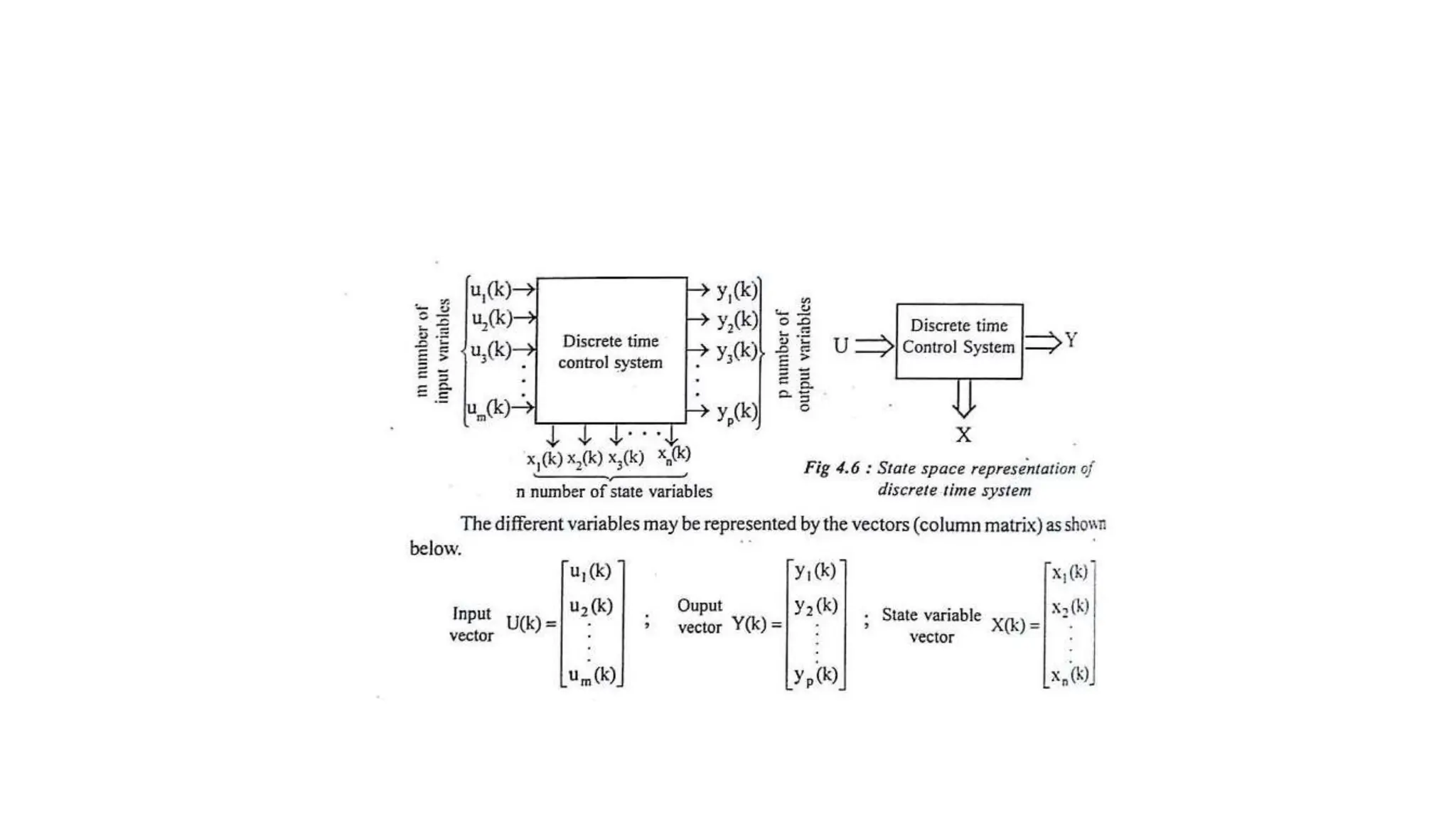 ACS MODULE - Review of advanced control system