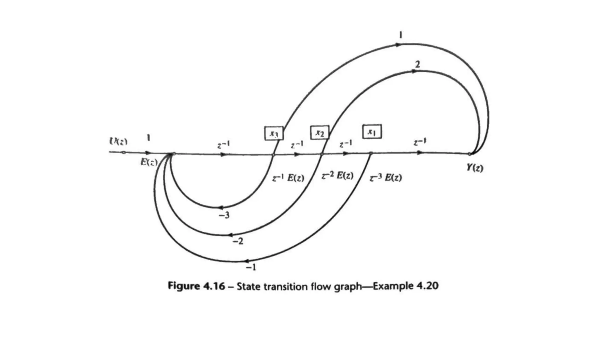 ACS MODULE - Review of advanced control system
