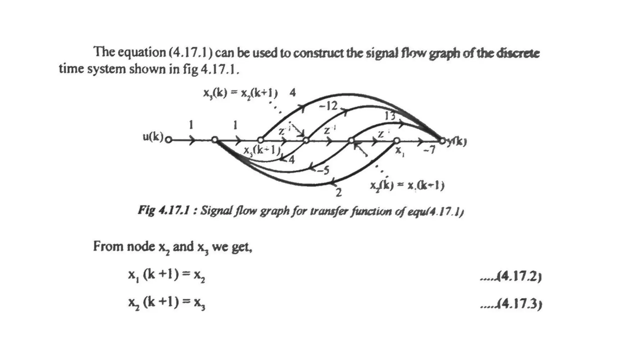 ACS MODULE - Review of advanced control system