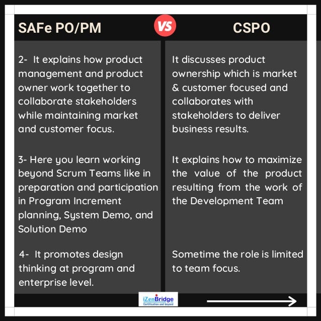 Difference and Similarities of CSPO and POPM