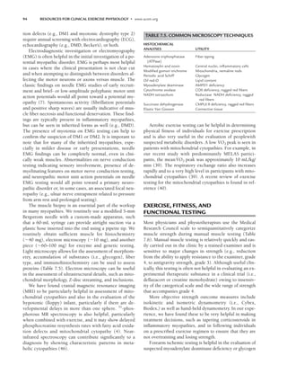 94 RESOURCES FOR CLINICAL EXERCISE PHYSIOLOGY • www.acsm.org
tion defects (e.g., DM1 and myotonic dystrophy type 2)
require annual screening with electrocardiography (ECG),
echocardiography (e.g., DMD, Becker’s), or both.
Electrodiagnostic investigation or electromyography
(EMG) is often helpful in the initial investigation of a po-
tential myopathic disorder. EMG is perhaps most helpful
in cases where the clinical presentation is not clear cut
and when atempting to distinguish between disorders af-
fecting the motor neurons or axons versus muscle. The
classic findings on needle EMG studies of early recruit-
ment and brief- or low-amplitude polyphasic motor unit
action potentials would all point toward a potential my-
opathy (7). Spontaneous activity (fibrillation potentials
and positive sharp waves) are usually indicative of mus-
cle fiber necrosis and functional denervation. These find-
ings are typically present in inflammatory myopathies,
but can be seen in inherited forms as well (e.g., DMD).
The presence of myotonia on EMG testing can help to
confirm the suspicion of DM1 or DM2. It is imporant to
note that for many of the inheritied myopathies, espe-
cially in milder disease or early presentations, needle
EMG findings can be completely normal, even in clni-
cally weak muscles. Abnormalities on nerve conduction
testing indicating sensory involvement, presence of de-
myelinating features on motor nerve conduction testing,
and neuropathic motor unit action potentials on needle
EMG testing would all point toward a primary neuro-
pathic disorder or, in some cases, an associated focal neu-
ropathy (e.g., ulnar nerve entrapment related to pressure
from arm rest and prolonged seating).
The muscle biopsy is an essential part of the workup
in many myopathies. We routinely use a modified 5-mm
Bergstrom needle with a custom-made apparatus, such
that a 60-mL syringe can provide airtight suction via a
plastic hose inserted into the end using a pipette tip. We
routinely obtain sufficient muscle for histochemistry
(40 mg), electron microscopy (10 mg), and another
piece (60–100 mg) for enzyme and genetic testing.
Light microscopy allows for the assessment of morphom-
etry, accumulation of substrates (i.e., glycogen), fiber
type, and immunohistochemistry can be used to assess
proteins (Table 7.5). Electron microscopy can be useful
in the assessment of ultrastructural details, such as mito-
chondrial morphology, Z-disc streaming, and inclusions.
We have found cranial magnetic resonance imaging
(MRI) to be particularly helpful in assessment of mito-
chondrial cytopathies and also in the evaluation of the
hypotonic (floppy) infant, particularly if there are de-
velopmental delays in more than one sphere. 31
-phos-
phorous MR spectroscopy is also helpful, particularly
when combined with exercise, and it may show delayed
phosphocreatine resynthesis rates with fatty acid oxida-
tion defects and mitochondrial cytopathy (4). Near-
infrared spectroscopy can contribute significantly to a
diagnosis by showing characteristic patterns in meta-
bolic cytopathies (46).
Aerobic exercise testing can be helpful in determining
physical fitness of individuals for exercise prescription
and is also very useful in the evaluation of peoplewith
suspected metabolic disorders. A low V̇O2 peak is seen in
patients with mitochondrial cytopathies. For example, in
our recent study with predominantly MELAS partici-
pants, the meanV̇O2 peak was approximately 10 mL/kg/
min (39). The respiratory exchange ratio also increases
rapidly and to a very high level in participants with mito-
chondrial cytopathies (39). A recent review of exercise
testing for the mitochondrial cytopathies is found in ref-
erence (40).
EXERCISE, FITNESS, AND
FUNCTIONAL TESTING
Most physicians and physiotherapists use the Medical
Research Council scale to semiquantitatively categorize
muscle strength during manual muscle testing (Table
7.6). Manual muscle testing is relatively quickly and eas-
ily carried out in the clinic by a trained examiner and is
sensitive to major changes in strength (e.g., reduction
from the ability to apply resistance to the examiner, grade
4, to antigravity strength, grade 3). Although useful clin-
ically, this testing is often not helpful in evaluating an ex-
perimental therapeutic substance in a clinical trial (i.e.,
deflazacort or creatine monohydrate) owing to insensiv-
ity of the categorical scale and the wide range of strength
that accompanies grade 4.
More objective strength outcome measures include
isokinetic and isometric dynamometry (i.e., Cybex,
Biodex,) as well as hand-held dynamometry. In our expe-
rience, we have found these to be very helpful in making
treatment decisions, such as tapering corticosteroids in
inflammatory myopathies, and in following individuals
on a prescribed exercise regimen to ensure that they are
not overtraining and losing strength.
Forearm ischemic testing is helpful in the evaluation of
suspected myoadenylate deaminase deficiency or glycogen
TABLE 7.5. COMMON MICROSCOPY TECHNIQUES
HISTOCHEMICAL
ANALYSES UTILITY
Adenosine triphosphatase Fiber typing
(ATPase)
Hematoxylin and eosin Central nuclei, inﬂammatory cells
Modiﬁed gomori trichrome Mitochondria, nemaline rods
Periodic acid Schiff Glycogen
Oil red-O Lipid content
Myoadenylate deaminase AMPD1 deﬁciency
Cytochrome oxidase COX deﬁciency, ragged red ﬁbers
NADH tetrazolium Reductase NADH deﬁciency, ragged
red ﬁbers
Succinate dehydrogenase CMPLX II deﬁciency, ragged red ﬁbers
Elastic Van Giesson Connective tissue
LWBK191-4034G-C07_91-103.qxd 06/11/2008 10:03 AM Page 94
 