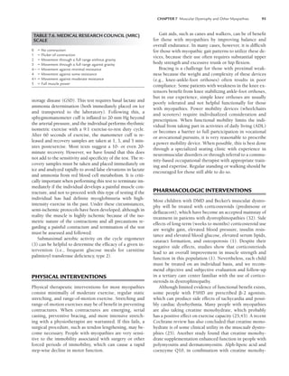 CHAPTER 7 Muscular Dystrophy and Other Myopathies 95
storage disease (GSD). This test requires basal lactate and
ammonia determination (both immediately placed on ice
and transported to the laboratory). Following this, a
sphygmomanometer cuff is inflated to 20 mm Hg beyond
the arterial pressure, and the individual performs rhythmic
isometric exercise with a 9:1 exercise-to-rest duty cycle.
After 60 seconds of exercise, the manometer cuff is re-
leased and recovery samples are taken at 1, 3, and 5 min-
utes postexercise. Most texts suggest a 10- or even 20-
minute recovery. However, we have found that this does
not add to the sensitivity and specificity of the test. The re-
covery samples must be taken and placed immediately on
ice and analyzed rapidly to avoid false elevations in lactate
and ammonia from red blood cell metabolism. It is criti-
cally important when performing this test to terminate im-
mediately if the individual develops a painful muscle con-
tracture, and not to proceed with this type of testing if the
individual has had definite myoglobinuria with high-
intensity exercise in the past. Under these circumstances,
semi-ischemic protocols have been developed, although in
reality the muscle is highly ischemic because of the iso-
metric nature of the contractions and all precautions re-
garding a painful contracture and termination of the test
must be assessed and followed.
Submaximal aerobic activity on the cycle ergometer
(3) can be helpful to determine the efficacy of a given in-
tervention (i.e., frequent glucose meals for carnitine
palmitoyl transferase deficiency, type 2).
PHYSICAL INTERVENTIONS
Physical therapeutic interventions for most myopathies
consist minimally of moderate exercise, regular static
stretching, and range-of-motion exercise. Stretching and
range-of-motion exercises may be of benefit in preventing
contractures. When contractures are emerging, serial
casting, preventive bracing, and more intensive stretch-
ing with a physiotherapist are warranted. If this fails, a
surgical procedure, such as tendon lengthening, may be-
come necessary. People with myopathies are very sensi-
tive to the immobility associated with surgery or other
forced periods of immobility, which can cause a rapid
step-wise decline in motor function.
Gait aids, such as canes and walkers, can be of benefit
for those with myopathies by improving balance and
overall endurance. In many cases, however, it is difficult
for those with myopathic gait patterns to utilize these de-
vices, because their use often requires substantial upper
body strength and excessive trunk or hip flexion.
Bracing is a challenge for those with proximal weak-
ness because the weight and complexity of these devices
(e.g., knee-ankle-foot orthoses) often results in poor
compliance. Some patients with weakness in the knee ex-
tensors benefit from knee stabilizing ankle-foot orthoses,
but in our experience, simple knee orthoses are usually
poorly tolerated and not helpful functionally for those
with myopathies. Power mobility devices (wheelchairs
and scooters) require indivdualized consideration and
prescription. When functional mobility limits the indi-
vidual from taking part in activities of daily living (ADL)
or becomes a barrier to full partcicipation in vocational
or avocational pursuits, it is very reasonable to prescribe
a power mobility device. When possible, this is best done
through a specialized seating clinic with experience in
neuromuscular disorders or through referral to a commu-
nity-based occupational therapist with appropriate train-
ing and expertise. Regular standing or walking should be
encouraged for those still able to do so.
PHARMACOLOGIC INTERVENTIONS
Most children with DMD and Becker’s muscular dystro-
phy will be treated with corticosteroids (prednisone or
deflazacort), which have become an accepted mainstay of
treatment in patients with dystrophinopathies (32). Side
effects of long-term (weeks to months) corticosteroid use
are weight gain, elevated blood pressure, insulin resis-
tance and elevated blood glucose, elevated serum lipids,
cataract formation, and osteoporosis (1). Despite their
negative side effects, studies show that corticosteriods
lead to an overall improvement in muscle strength and
function in this population (1). Nevertheless, each child
must be treated on an individual basis, and we recom-
mend objective and subjective evaluation and follow-up
in a tertiary care center familiar with the use of cortico-
steroids in dystrophinopathy.
Although limited evidence of functional benefit exists,
some people with FSHD are prescribed -2 agonists,
which can produce side effects of tachycardia and possi-
bly cardiac dysrhythmia. Many people with myopathies
are also taking creatine monohydrate, which probably
has a positive effect on exercise capacity (25,43). A recent
Cochrane review has also concluded that creatine mono-
hydrate is of some clinical utility in the muscualr dystro-
phies (25). Another study found that creatine monohy-
drate supplementation enhanced function in people with
polymyositis and dermatomyositis. Alph-lipoic acid and
coenzyme Q10, in combination with creatine monohy-
TABLE 7.6. MEDICAL RESEARCH COUNCIL (MRC)
SCALE
0  No contraction
1  Flicker of contraction
2  Movement through a full range without gravity
3  Movement through a full range against gravity
4 Movement against minimal resistance
4  Movement against some resistance
4 Movement against moderate resistance
5  Full muscle power
LWBK191-4034G-C07_91-103.qxd 06/11/2008 10:03 AM Page 95
 