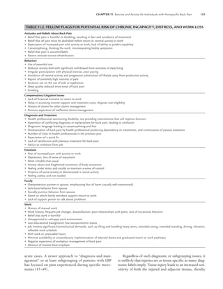 CHAPTER 11 Exercise and Activity for Individuals with Nonspeciﬁc Back Pain 151
acute cases. A newer approach to “diagnosis and man-
agement” or at least subgrouping of patients with LBP
has focused on pain experienced during specific move-
ments (47–49).
Regardless of such diagnostic or subgrouping issues, it
is unlikely that injuries are as tissue specific as many diag-
nostic labels imply. Tissue injury leads to an increased sen-
sitivity of both the injured and adjacent tissues, thereby
TABLE 11.2. YELLOW FLAGS FOR POTENTIAL RISK OF CHRONIC INCAPACITY, DISTRESS, AND WORK LOSS
Attitudes and Beliefs About Back Pain
• Belief that pain is harmful or disabling, resulting in fear and avoidance of movement
• Belief that all pain must be abolished before return to normal activity or work
• Expectation of increased pain with activity or work, lack of ability to predict capability
• Catastrophising, thinking the work, misinterpreting bodily symptoms
• Belief that pain is uncontrollable
• Passive attitude toward rehabilitation
Behaviors
• Use of extended rest
• Reduced activity level with signiﬁcant withdrawal from activities of daily living
• Irregular participation with physical exercise, poor pacing
• Avoidance of normal activity and progressive substitution of lifestyle away from productive activity
• Report of extremely high intensity of pain
• Excessive use on the use of aids or appliances
• Sleep quality reduced since onset of back pain
• Smoking
Compensation/Litigation Issues
• Lack of ﬁnancial incentive to return to work
• Delay in accessing income support and treatment costs, disputes over eligibility
• History of claims for other claims management
• Previous experience of ineffective claims management
Diagnostic and Treatment
• Health professional sanctioning disability, not providing interventions that will improve function
• Experience of conﬂicting diagnoses or explanations for back pain, leading to confusion
• Diagnostic language leading to catastrophising and fear
• Dramatization of back pain by health professional producing dependency on treatments, and continuation of passive treatment
• Number of visits to health professionals in the previous year
• Expectation of a quick ﬁx
• Lack of satisfaction with previous treatment for back pain
• Advice to withdraw from job
Emotions
• Fear of increased pain with activity or work
• Depression, loss of sense of enjoyment
• More irritable than usual
• Anxiety about and heightened awareness of body sensations
• Feeling under stress and unable to maintain a sense of control
• Presence of social anxiety or disinterested in social activity
• Feeling useless and not needed
Family
• Overprotective partner or spouse, emphasizing fear of harm (usually well-intentioned)
• Solicitous behavior from spouse
• Socially punitive behavior from spouse
• Extent to which family members support return to work
• Lack of support person to talk about problems
Work
• History of manual work
• Work history, frequent job changes, dissatisfaction, poor relationships with peers, lack of vocational direction
• Belief that work is harmful
• Unsupported or unhappy work environment
• Low educational background, low socioeconomic status
• Job involves signiﬁcant biomechanical demands, such as lifting and handling heavy items, extended sitting, extended standing, driving, vibration,
inﬂexible work schedule
• Shift work or unsociable hours
• Minimal availability or unsatisfactory implementation of selected duties and graduated return to work pathways
• Negative experience of workplace management of back pain
• Absence of interest from employer
LWBK191-4034G-C11_148-161.qxd 06/11/2008 10:05 AM Page 151
 