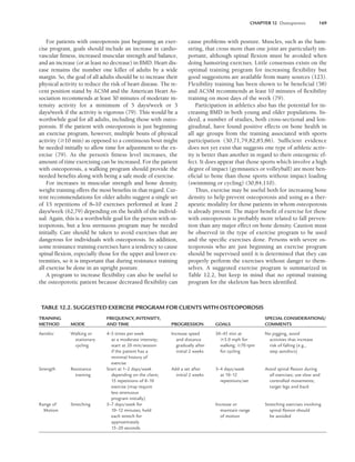 CHAPTER 12 Osteoporosis 169
For patients with osteoporosis just beginning an exer-
cise program, goals should include an increase in cardio-
vascular fitness, increased muscular strength and balance,
and an increase (or at least no decrease) in BMD. Heart dis-
ease remains the number one killer of adults by a wide
margin. So, the goal of all adults should be to increase their
physical activity to reduce the risk of heart disease. The re-
cent position stand by ACSM and the American Heart As-
sociation recommends at least 30 minutes of moderate in-
tensity activity for a minimum of 5 days/week or 3
days/week if the activity is vigorous (79). This would be a
worthwhile goal for all adults, including those with osteo-
porosis. If the patient with osteoporosis is just beginning
an exercise program, however, multiple bouts of physical
activity (10 min) as opposed to a continuous bout might
be needed initially to allow time for adjustment to the ex-
ercise (79). As the person’s fitness level increases, the
amount of time exercising can be increased. For the patient
with osteoporosis, a walking program should provide the
needed benefits along with being a safe mode of exercise.
For increases in muscular strength and bone density,
weight training offers the most benefits in that regard. Cur-
rent recommendations for older adults suggest a single set
of 15 repetitions of 8–10 exercises performed at least 2
days/week (62,79) depending on the health of the individ-
ual. Again, this is a worthwhile goal for the person with os-
teoporosis, but a less strenuous program may be needed
initially. Care should be taken to avoid exercises that are
dangerous for individuals with osteoporosis. In addition,
some resistance training exercises have a tendency to cause
spinal flexion, especially those for the upper and lower ex-
tremities, so it is important that during resistance training
all exercise be done in an upright posture.
A program to increase flexibility can also be useful to
the osteoporotic patient because decreased flexibility can
cause problems with posture. Muscles, such as the ham-
string, that cross more than one joint are particularly im-
portant, although spinal flexion must be avoided when
doing hamstring exercises. Little consensus exists on the
optimal training program for increasing flexibility but
good suggestions are available from many sources (123).
Flexibility training has been shown to be beneficial (58)
and ACSM recommends at least 10 minutes of flexibility
training on most days of the week (79).
Participation in athletics also has the potential for in-
creasing BMD in both young and older populations. In-
deed, a number of studies, both cross-sectional and lon-
gitudinal, have found positive effects on bone health in
all age groups from the training associated with sports
participation (30,71,79,82,85,86). Sufficient evidence
does not yet exist that suggests one type of athletic activ-
ity is better than another in regard to their osteogenic ef-
fect. It does appear that those sports which involve a high
degree of impact (gymnastics or volleyball) are more ben-
eficial to bone than those sports without impact loading
(swimming or cycling) (30,84,110).
Thus, exercise may be useful both for increasing bone
density to help prevent osteoporosis and using as a ther-
apeutic modality for those patients in whom osteoporosis
is already present. The major benefit of exercise for those
with osteoporosis is probably more related to fall preven-
tion than any major effect on bone density. Caution must
be observed in the type of exercise program to be used
and the specific exercises done. Persons with severe os-
teoporosis who are just beginning an exercise program
should be supervised until it is determined that they can
properly perform the exercises without danger to them-
selves. A suggested exercise program is summarized in
Table 12.2, but keep in mind that no optimal training
program for the skeleton has been identified.
TABLE 12.2. SUGGESTED EXERCISE PROGRAM FOR CLIENTS WITH OSTEOPOROSIS
TRAINING FREQUENCY, INTENSITY, SPECIAL CONSIDERATIONS/
METHOD MODE AND TIME PROGRESSION GOALS COMMENTS
Aerobic Walking or 4–5 times per week Increase speed 30–45 min at No jogging, avoid
stationary at a moderate intensity; and distance 3.0 mph for activities that increase
cycling start at 20 min/session gradually after walking; 70 rpm risk of falling (e.g.,
if the patient has a initial 2 weeks for cycling step aerobics)
minimal history of
exercise
Strength Resistance Start at 1–2 days/week Add a set after 3–4 days/week Avoid spinal ﬂexion during
training depending on the client; initial 2 weeks at 10–12 all exercises; use slow and
15 repetitions of 8–10 repetitions/set controlled movements;
exercise (may require target legs and back
less strenuous
program initially)
Range of Stretching 5–7 days/week for Increase or Stretching exercises involving
Motion 10–12 minutes; hold maintain range spinal ﬂexion should
each stretch for of motion be avoided
approximately
15–20 seconds
LWBK191-4034G-C12_162-174.qxd 06/11/2008 10:06 AM Page 169
 