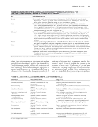 ACSM_s Resources for Clinical Exercise Physiology.pdf