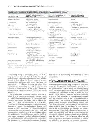 ACSM_s Resources for Clinical Exercise Physiology.pdf