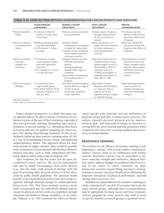 ACSM_s Resources for Clinical Exercise Physiology.pdf