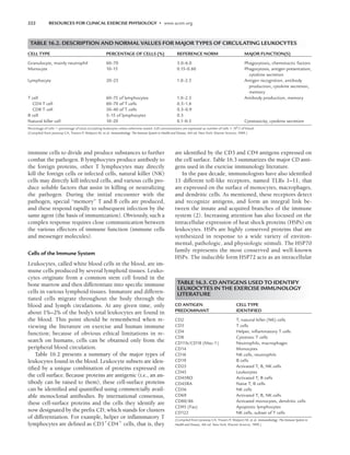 ACSM_s Resources for Clinical Exercise Physiology.pdf