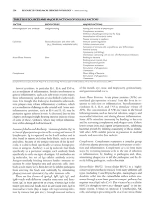 ACSM_s Resources for Clinical Exercise Physiology.pdf