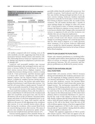 ACSM_s Resources for Clinical Exercise Physiology.pdf