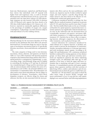 CHAPTER 2 Cerebral Palsy 21
heart rate, blood pressure, expired air, and blood lactate
have shown that individuals with CP respond with
higher heart and respiratory rates, as well as elevated
blood pressures and blood lactate levels for a given sub-
maximal work rate than those without CP
. Peak physio-
logic responses are also lowered (10%–20%) in persons
with CP
. Physical work capacity has been shown to be
50% that of able-bodied subjects (22). Bowen et al. (23),
however, reported no statistically significant differences
in the percentage of variability of oxygen cost, oxygen
consumption, or physiologic cost index between subjects
with and without CP at free-walking velocity.
PHARMACOLOGY
Pharmacotherapy for the movement disorders of CP has
focused on the dyskinesia that most affects the person’s
functional level. Several main drugs are used to treat the
types of involuntary movements found in CP
, specifically
dystonia, myoclonus, chorea and athetosis, and spasticity
(24).
The main categories of drugs used to treat dystonia,
myoclonus, chorea, athetosis, and spasticity are listed in
Table 2.4. Up to 50% of patients with dystonia positively
respond to anti-Parkinsonian drugs and less than 25% re-
spond positively to antispasticity, dopaminergic, or anti-
convulsant drugs. Anticholinergic drugs may be helpful
in controlling the drooling in CP and may be delivered
via a transdermal patch. Drugs used for myoclonus typi-
cally are anticonvulsants which facilitate the action of -
aminobutyric acid (GABA), the principal inhibitory neu-
rotransmitter in mammalian brain. Benzodiazepines are
often used to treat chorea and athetosis, but are subject to
development of tolerance. Neuroleptics, which block
dopamine receptors, are effective drugs for chorea and
athetosis, but they are also associated with the most per-
manent side effects and are the most problematic with
chronic use. Spasticity may be of either cerebral or spinal
origin, and each requires a specific drug therapy. Ba-
clofen, however, has been shown to be effective in con-
trolling both cerebral and spinal spasticity (24).
Continuous intrathecal baclofen is perhaps the first
highly effective medical treatment of spasticity in persons
with CP (25) and it has been used for more than 15 years
(26). The first double-blind study on the use of intrathe-
cal baclofen for spinal spasticity reported that lower ex-
tremity spasticity was significantly reduced and that mus-
cle tone on the Ashworth scale was decreased from 4.0
(considerable increased tone–passive movement diffi-
cult) before treatment to 1.2 (slight increased tone) after
treatment (27). Baclofen has no direct effect on improv-
ing function, although it improves the effectiveness of
other treatments, such as physical therapy (28).
General indications for continuous intrathecal ba-
clofen infusion are to improve function, to facilitate care,
and to retard or prevent the development of contractures.
Another uncommon indication is to decrease pain associ-
ated with involuntary muscle spasms. According to Al-
bright (26) and Bodensteiner (29), continuous intrathecal
baclofen is indicated for treating spasticity in four distinct
groups: (a) those whose gait and lower extremity move-
ments are impeded by spasticity, but whose underlying
strength is poor; (b) individuals older than age 16 with
spasticity of the lower or both the upper and lower ex-
tremities that is interfering with gait or lower extremity
function; (c) nonambulatory persons with spastic quadri-
paresis whose spasticity interferes with their activities of
daily living (ADLs), comfort, and endurance; and (d) non-
functional persons in whom the goal is to enable their care.
Almeida et al. (30) described a case study in which the
reflex status, range of motion (ROM), strength, and
motor performance of an 11-year-old boy with spastic
diplegia were assessed before and following implantation
TABLE 2.4. PHARMACOLOGIC MANAGEMENT OF CEREBRAL PALSY (24,79)
DISORDER CATEGORY EXAMPLES SIDE EFFECTS
Dystonia Anti-Parkinsonian, anticholinergic, Baclofen, carbamazepine, Drowsiness, dizziness, weakness fatigue,
anticonvulsants, dopaminergic, clonazepam, levadopa/, skin rash, bone marrow suppression,
antispasmotics, antidopaminergic carbidopa lorazepam, ataxia, nausa, hepatotoxicity, depression,
and antidepressants reserbine tetrabenazine, psychosis, dry mouth, blurred vision,
trihexyphenidyl and nervousness
Myoclonus Anticonvulsants Clonazepam, valproate, Drowsiness, dizziness, weakness,
phenobarbital,baclofen, ataxia, fatigue, sedation, dry mouth,
piracetam, lorazepam and hyperactivity
Chorea/ Anticonvulsants, Baclofen, clonazepam, Drowsiness, dizziness, weakness,
Athetosis neuroleptics ﬂuphenazine, haloperidol, dizziness, weakness, fatigue, skin rash,
pimozide, reserbine, bone marrow suppression,
tetrabenazine, valproate hepatotoxicity, ataxia, sedation,
extrapyramidal reactions, and
depression
Spasticity Muscle relaxants, Baclofen, dantrolene, Drowsiness, fatigue, hepatotoxicity,
antispasmotics diazepam ataxia, and diarrhea
LWBK191-4034G-C02_19-33.qxd 06/11/2008 10:00 AM Page 21
 
