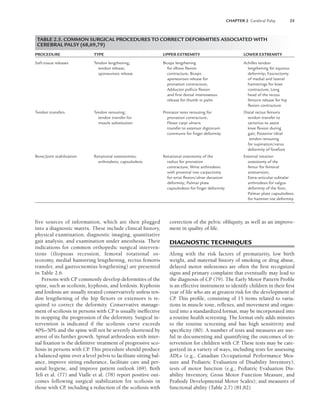 CHAPTER 2 Cerebral Palsy 25
five sources of information, which are then plugged
into a diagnostic matrix. These include clinical history,
physical examination, diagnostic imaging, quantitative
gait analysis, and examination under anesthesia. Their
indications for common orthopedic surgical interven-
tions (iliopsoas recession, femoral rotational os-
teotomy, medial hamstring lengthening, rectus femoris
transfer, and gastrocnemius lengthening) are presented
in Table 2.6.
Persons with CP commonly develop deformities of the
spine, such as scoliosis, kyphosis, and lordosis. Kyphosis
and lordosis are usually treated conservatively unless ten-
don lengthening of the hip flexors or extensors is re-
quired to correct the deformity. Conservative manage-
ment of scoliosis in persons with CP is usually ineffective
in stopping the progression of the deformity. Surgical in-
tervention is indicated if the scoliosis curve exceeds
40%–50% and the spine will not be severely shortened by
arrest of its further growth. Spinal arthrodesis with inter-
nal fixation is the definitive treatment of progressive sco-
liosis in persons with CP
. This procedure should produce
a balanced spine over a level pelvis to facilitate sitting bal-
ance, improve sitting endurance, facilitate care and per-
sonal hygiene, and improve patient outlook (69). Both
Teli et al. (77) and Vialle et al. (78) report positive out-
comes following surgical stabilization for scoliosis in
those with CP
, including a reduction of the scoliosis with
correction of the pelvic obliquity, as well as an improve-
ment in quality of life.
DIAGNOSTIC TECHNIQUES
Along with the risk factors of prematurity, low birth
weight, and maternal history of smoking or drug abuse,
delayed motor milestones are often the first recognized
signs and primary complaint that eventually may lead to
the diagnosis of CP (79). The Early Motor Pattern Profile
is an effective instrument to identify children in their first
year of life who are at greatest risk for the development of
CP
. This profile, consisting of 15 items related to varia-
tions in muscle tone, reflexes, and movement and organ-
ized into a standardized format, may be incorporated into
a routine health screening. The format only adds minutes
to the routine screening and has high sensitivity and
specificity (80). A number of tests and measures are use-
ful in documenting and quantifying the outcomes of in-
tervention for children with CP
. These tests may be cate-
gorized in a variety of ways, including tests for assessing
ADLs (e.g., Canadian Occupational Performance Mea-
sure and Pediatric Evaluation of Disability Inventory);
tests of motor function (e.g., Pediatric Evaluation Dis-
ability Inventory, Gross Motor Function Measure, and
Peabody Developmental Motor Scales); and measures of
functional ability (Table 2.7) (81,82).
TABLE 2.5. COMMON SURGICAL PROCEDURES TO CORRECT DEFORMITIES ASSOCIATED WITH
CEREBRAL PALSY (68,69,79)
PROCEDURE TYPE UPPER EXTREMITY LOWER EXTREMITY
Soft-tissue releases Tendon lengthening; Biceps lengthening Achilles tendon
tendon release; for elbow ﬂexion lengthening for equinus
aponeurosis release contracture; Biceps deformity; Fasciectomy
aponeurosis release for of medial and lateral
pronation contracture; hamstrings for knee
Adductor pollicis ﬂexion contracture; Long
and ﬁrst dorsal interosseous head of the rectus
release for thumb in palm femoris release for hip
ﬂexion contracture
Tendon transfers Tendon rerouting; Pronator teres rerouting for Distal rectus femoris
tendon transfer for pronation contracture; tendon transfer to
muscle substitution Flexor carpi ulnaris sartorius to assist
transfer to extensor digitorum knee ﬂexion during
communis for ﬁnger deformity gait; Posterior tibial
tendon rerouting
for supination/varus
deformity of forefoot
Bone/Joint stabilization Rotational osteotomies; Rotational osteotomy of the External rotation
arthrodesis; capsulodesis radius for pronation osteotomy of the
contracture; Wrist arthrodesis femur for femoral
with proximal row carpectomy anteversion;
for wrist ﬂexion/ulnar deviation Extra-articular subtalar
deformity; Palmar plate arthrodesis for valgus
capsulodesis for ﬁnger deformity deformity of the foot;
Palmar plate capsulodesis
for hammer toe deformity
LWBK191-4034G-C02_19-33.qxd 06/11/2008 10:00 AM Page 25
 