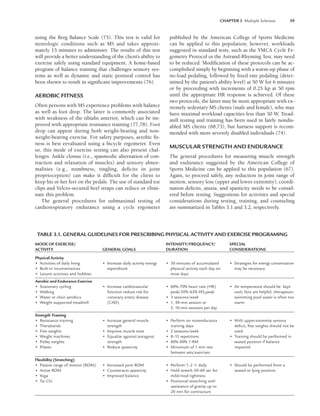 CHAPTER 3 Multiple Sclerosis 39
using the Berg Balance Scale (75). This test is valid for
neurologic conditions such as MS and takes approxi-
mately 15 minutes to administer. The results of this test
will provide a better understanding of the client’s ability to
exercise safely using standard equipment. A home-based
program of balance training that challenges sensory sys-
tems as well as dynamic and static postural control has
been shown to result in significant improvements (76).
AEROBIC FITNESS
Often persons with MS experience problems with balance
as well as foot drop. The latter is commonly associated
with weakness of the tibialis anterior, which can be im-
proved with appropriate resistance training (77,78). Foot
drop can appear during both weight-bearing and non-
weight-bearing exercise. For safety purposes, aerobic fit-
ness is best eevaluated using a bicycle ergometer. Even
so, this mode of exercise testing can also present chal-
lenges. Ankle clonus (i.e., spasmodic alternation of con-
traction and relaxation of muscles) and sensory abnor-
malities (e.g., numbness, tingling, deficits in joint
proprioception) can make it difficult for the client to
keep his or her feet on the pedals. The use of standard toe
clips and Velcro-secured heel straps can reduce or elimi-
nate this problem.
The general procedures for submaximal testing of
cardiorespiratory endurance using a cycle ergometer
published by the American College of Sports Medicine
can be applied to this population; however, workloads
suggested in standard tests, such as the YMCA Cycle Er-
gometry Protocol or the Astrand-Rhyming Test, may need
to be reduced. Modification of these protocols can be ac-
complished simply by beginning with a warm-up phase of
no-load pedaling, followed by fixed rate pedaling (deter-
mined by the patient’s ability level) at 50 W for 6 minutes
or by proceeding with increments of 0.25 kp at 50 rpm
until the appropriate HR response is achieved. Of these
two protocols, the latter may be more appropriate with ex-
tremely sedentary MS clients (male and female), who may
have maximal workload capacities less than 50 W. Tread-
mill testing and training has been used in fairly nondis-
abled MS clients (68,73), but harness support is recom-
mended with more severely disabled individuals (74).
MUSCULAR STRENGTH AND ENDURANCE
The general procedures for measuring muscle strength
and endurance suggested by the American College of
Sports Medicine can be applied to this population (67).
Again, to proceed safely, any reduction in joint range of
motion, sensory loss (upper and lower extremity), coordi-
nation deficits, ataxia, and spasticity needs to be consid-
ered before testing. Suggestions for activities and special
considerations during testing, training, and counseling
are summarized in Tables 3.1 and 3.2, respectively.
TABLE 3.1. GENERAL GUIDELINES FOR PRESCRIBING PHYSICAL ACTIVITY AND EXERCISE PROGRAMING
MODE OF EXERCISE/ INTENSITY/FREQUENCY/ SPECIAL
ACTIVITY GENERAL GOALS DURATION CONSIDERATIONS
Physical Activity
• Activities of daily living • Increase daily activity energy • 30 minutes of accumulated • Strategies for energy conservation
• Built-in inconveniences expenditure physical activity each day on may be necessary
• Leisure activities and hobbies most days
Aerobic and Endurance Exercise
• Stationary cycling • Increase cardiovascular • 60%–70% heart rate (HR) • Air temperature should be kept
• Walking function reduce risk for peak/50%–65% V̇O2peak cool; fans are helpful; therapeutic
• Water or chair aerobics coronary artery disease • 3 sessions/week swimming pool water is often too
• Weight supported treadmill (CAD) • 1, 30-min session or warm
3, 10-min sessions per day
Strength Training
• Resistance training • Increase general muscle • Perform on nonendurance • With upper-extremity sensory
• Therabands strength training days deﬁcit, free weights should not be
• Free weights • Improve muscle tone • 2 sessions/week used.
• Weight machines • Equalize agonist/antagoist • 8–15 repetitions • Training should be performed in
• Pulley weights strength • 60%–80% 1-RM seated position if balance
• Pilates • Reduce spasticity • Minumum of 1 min rest impaired.
between sets/exercises
Flexibility (Stretching)
• Passive range of motion (ROM) • Increased joint ROM • Perform 1–2  daily • Should be performed from a
• Active ROM • Counteracts spasticity • Hold stretch 30–60 sec for seated or lying position.
• Yoga • Improved balance mild/mod tightness
• Tai Chi • Positional stretching with
assistance of gravity up to
20 min for contracture
LWBK191-4034G-C03_34-43.qxd 06/11/2008 10:00 AM Page 39
 