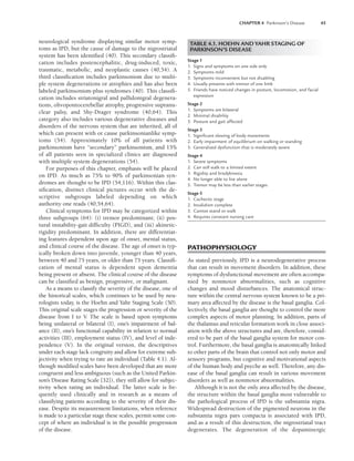 CHAPTER 4 Parkinson’s Disease 45
neurological syndrome displaying similar motor symp-
toms as IPD, but the cause of damage to the nigrostriatal
system has been identified (40). This secondary classifi-
cation includes postencephalitic, drug-induced, toxic,
traumatic, metabolic, and neoplastic causes (40,54). A
third classification includes parkinsonism due to multi-
ple system degenerations or atrophies and has also been
labeled parkinsonism-plus syndromes (40). This classifi-
cation includes striatonigral and pallidonigral degenera-
tions, olivopontocerebellar atrophy, progressive supranu-
clear palsy, and Shy-Drager syndrome (40,64). This
category also includes various degenerative diseases and
disorders of the nervous system that are inherited, all of
which can present with or cause parkinsonianlike symp-
toms (54). Approximately 10% of all patients with
parkinsonism have “secondary” parkinsonism, and 15%
of all patients seen in specialized clinics are diagnosed
with multiple system degenerations (54).
For purposes of this chapter, emphasis will be placed
on IPD. As much as 75% to 90% of parkinsonian syn-
dromes are thought to be IPD (54,116). Within this clas-
sification, distinct clinical pictures occur with the de-
scriptive subgroups labeled depending on which
authority one reads (40,54,64).
Clinical symptoms for IPD may be categorized within
three subgroups (64): (i) tremor predominant; (ii) pos-
tural instability-gait difficulty (PIGD), and (iii) akinetic-
rigidity predominant. In addition, there are differentiat-
ing features dependent upon age of onset, mental status,
and clinical course of the disease. The age of onset is typ-
ically broken down into juvenile, younger than 40 years,
between 40 and 75 years, or older than 75 years. Classifi-
cation of mental status is dependent upon dementia
being present or absent. The clinical course of the disease
can be classified as benign, progressive, or malignant.
As a means to classify the severity of the disease, one of
the historical scales, which continues to be used by neu-
rologists today, is the Hoehn and Yahr Staging Scale (50).
This original scale stages the progression or severity of the
disease from I to V. The scale is based upon symptoms
being unilateral or bilateral (I), one’s impairment of bal-
ance (II), one’s functional capability in relation to normal
activities (III), employment status (IV), and level of inde-
pendence (V). In the original version, the descriptives
under each stage lack congruity and allow for extreme sub-
jectivity when trying to rate an individual (Table 4.1). Al-
though modified scales have been developed that are more
congruent and less ambiguous (such as the United Parkin-
son’s Disease Rating Scale [32]), they still allow for subjec-
tivity when rating an individual. The latter scale is fre-
quently used clinically and in research as a means of
classifying patients according to the severity of their dis-
ease. Despite its measurement limitations, when reference
is made to a particular stage these scales, permit some con-
cept of where an individual is in the possible progression
of the disease.
PATHOPHYSIOLOGY
As stated previously, IPD is a neurodegenerative process
that can result in movement disorders. In addition, these
symptoms of dysfunctional movement are often accompa-
nied by nonmotor abnormalities, such as cognitive
changes and mood disturbances. The anatomical struc-
ture within the central nervous system known to be a pri-
mary area affected by the disease is the basal ganglia. Col-
lectively, the basal ganglia are thought to control the more
complex aspects of motor planning. In addition, parts of
the thalamus and reticular formation work in close associ-
ation with the above structures and are, therefore, consid-
ered to be part of the basal ganglia system for motor con-
trol. Furthermore, the basal ganglia is anatomically linked
to other parts of the brain that control not only motor and
sensory programs, but cognitive and motivational aspects
of the human body and psyche as well. Therefore, any dis-
ease of the basal ganglia can result in various movement
disorders as well as nonmotor abnormalities.
Although it is not the only area affected by the disease,
the structure within the basal ganglia most vulnerable to
the pathological process of IPD is the substantia nigra.
Widespread destruction of the pigmented neurons in the
substantia nigra pars compacta is associated with IPD,
and as a result of this destruction, the nigrostriatal tract
degenerates. The degeneration of the dopaminergic
TABLE 4.1. HOEHN AND YAHR STAGING OF
PARKINSON’S DISEASE
Stage 1
1. Signs and symptoms on one side only
2. Symptoms mild
3. Symptoms inconvenient but not disabling
4. Usually presents with tremor of one limb
5. Friends have noticed changes in posture, locomotion, and facial
expression
Stage 2
1. Symptoms are bilateral
2. Minimal disability
3. Posture and gait affected
Stage 3
1. Signiﬁcant slowing of body movements
2. Early impairment of equilibrium on walking or standing
3. Generalized dysfunction that is moderately severe
Stage 4
1. Severe symptoms
2. Can still walk to a limited extent
3. Rigidity and bradykinesia
4. No longer able to live alone
5. Tremor may be less than earlier stages
Stage 5
1. Cachectic stage
2. Invalidism complete
3. Cannot stand or walk
4. Requires constant nursing care
LWBK191-4034G-C04_44-57.qxd 06/11/2008 10:00 AM Page 45
 
