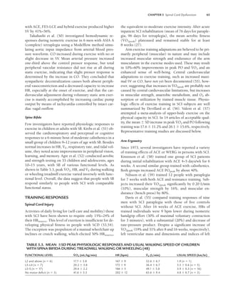 CHAPTER 5 Spinal Cord Dysfunction 65
with ACE, FES-LCE and hybrid exercise produced higher
SV by 41%–56%.
Takahashi et al. (50) investigated hemodynamic re-
sponses during isometric exercise in 6 men with ASIA A
(complete) tetraplegia using a Modelflow method simu-
lating aortic input impedance from arterial blood pres-
sure waveform. CO increased during exercise with no or
slight decrease in SV. Mean arterial pressure increased
one-third above the control pressor response, but total
peripheral vascular resistance did not rise at all during
static exercise, indicating that slight pressor response is
determined by the increase in CO. They concluded that
sympathetic decentralization causes both absent periph-
eral vasoconstriction and a decreased capacity to increase
HR, especially at the onset of exercise, and that the car-
diovascular adjustment during voluntary static arm exer-
cise is mainly accomplished by increasing cardiac pump
output by means of tachycardia controlled by intact car-
diac vagal outflow.
Spina Bifida
Few investigators have reported physiologic responses to
exercise in children or adults with SB. Krebs et al. (51) ob-
served the cardiorespiratory and perceptual or cognitive
responses to a 6-minute bout of moderate calisthenics in a
small group of children 9–12 years of age with SB. Besides
normal increases in HR, V
.
E, respiratory rate, and tidal vol-
ume, they noted acute improvements in peripheral vision,
learning, and memory. Agre et al. (52) conducted aerobic
and strength testing on 33 children and adolescents, ages
10–15 years, with SB of various functional levels. As
shown in Table 5.3, peak V
.
O2, HR, and V
.
E during walking
or wheeling treadmill exercise varied inversely with func-
tional level. Overall, the data suggest that people with SB
respond similarly to people with SCI with comparable
functional status.
TRAINING RESPONSES
Spinal Cord Injury
Activities of daily living for (self-care and mobility) those
with SCI have been shown to require only 15%–24% of
their HRreserve. This level of exertion is insufficient for de-
veloping physical fitness in people with SCD (53,54).
The exception was propulsion of a manual wheelchair up
inclines or crutch walking, which elicited 50% HRreserve,
the equivalent to moderate exercise intensity. After acute
inpatient SCI rehabilitation (mean of 76 days for paraple-
gia, 96 days for tetraplegia), the mean aerobic fitness
(V
.
O2peak) plateaued and remained stable for at least
8 weeks (27).
Arm exercise training adaptations are believed to be pri-
marily peripheral (muscular) in nature and may include
increased muscular strength and endurance of the arm
musculature in the exercise modes used. These may result
in 10%–60% improvements in peak PO and V
.
O2 and an
enhanced sense of well-being. Central cardiovascular
adaptations to exercise training, such as increased maxi-
mal SV or CO, have not yet been documented (55), how-
ever, suggesting that increases in V
.
O2peak are probably not
caused by central cardiovascular limitations, but increases
in muscular strength, anaerobic metabolism, and O2 ab-
sorption or utilization by trained muscle tissue. Physio-
logic effects of exercise training in SCI subjects are well
summarized by Devillard et al. (56). Valent et al. (57)
attempted a meta-analysis of upper-body exercise on the
physical capacity in SCI. In 14 articles of acceptable qual-
ity, the mean  SD increase in peak V
.
O2 and PO following
training was 17.6  11.2% and 26.1  15.6%, respectively.
Representative training studies are discussed below.
Arm Ergometry
Since 1973, several investigators have reported a variety
of training effects of ACE or WERG in persons with SCI.
Knutsson et al. (58) trained one group of SCI patients
during initial rehabilitation with ACE 4–5 days/wk for 6
weeks. A second similar group trained with calisthenics.
Both groups increased ACE POpeak by about 40%.
Nilsson et al. (59) trained 12 people with paraplegia
for 7 weeks with both ACE and resistance training. Sub-
jects increased their V
.
O2peak significantly by 0.20 L/min
(10%), muscular strength by 16%, and muscular en-
durance (bench press) by 80%.
Davis et al. (55) compared training responses of nine
men with SCI paraplegia with those of five controls
without SCI. After 16 weeks of ACE exercise, HRs of
trained individuals were 9 bpm lower during isometric
handgrip effort (30% of maximal voluntary contraction
for 3 minutes), with a substantial (20%) and decrease of
rate-pressure product. Despite a significant increase of
V
.
O2peak (19% and 31% after 8 and 16 weeks, respectively),
left ventricular mass and dimensions and indices of left
TABLE 5.3. MEAN SD PEAK PHYSIOLOGIC RESPONSES AND USUAL WALKING SPEED OF CHILDREN
WITH SPINA BIFIDA DURING TREADMILL WALKING OR WHEELING (48)
FUNCTIONAL LEVEL V
.
O2 (mL/kg/min) HR (bpm) V
.
E (L/min) USUAL SPEED (km/hr)
L2 and above (n  6) 17.7  3.8 167  9 32.6  6.7 1.9 (n  1)
L3–L4 (n  7) 20.2  3.8 172  9 36.4  6.7 3.5  0.6 (n  5)
L5–S (n  17) 29.6  2.2 186  5 49.1  3.8 3.9  0.3 (n  16)
No motor deﬁcit (n  3) 41.6  5.3 202  12 63.6  9.4 4.8  0.7 (n  3)
LWBK191-4034G-C05_58-78.qxd 06/11/2008 10:02 AM Page 65
 