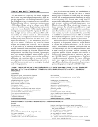 CHAPTER 5 Spinal Cord Dysfunction 73
EDUCATION AND COUNSELING
Coyle and Kinney (103) indicated that leisure satisfaction
was the most important and significant predictor of life sat-
isfaction among adults with disability. Edwards (104) noted
that the leading two services desired but not received by in-
dividuals following SCI were planning an exercise program
(43%) and providing a referral to a fitness center (26%).
Moreover, the ability to meet the physical and psychosocial
needs of the person affected by SCD is critical to the pursuit
of independent productivity (105). Figoni et al. (106) iden-
tified multiple physical barriers and inaccessibility of fit-
ness facilities and services. Scelza et al. (107) surveyed 72
people with SCI about perceived barriers to exercise. The
most frequently cited concerns fell into three areas: (a) in-
trapersonal or intrinsic (e.g., lack of motivation, lack of en-
ergy, lack of interest), (b) resources (e.g., cost of an exercise
program, not knowing where to exercise), and (c) structural
or architectural (e.g., accessibility of facilities and knowl-
edgeable instructors). More individuals with tetraplegia re-
ported concerns over exercise being too difficult and that
health concerns kept them from exercising. Greater num-
ber of concerns were significantly related to higher levels of
perceived stress. These findings underscore the need for re-
habilitation and exercise providers to promote lifelong fit-
ness, to provide instruction and guidelines, and to refer to
accessible fitness centers to assist in meeting the identified
needs of this population.
With the decline in the duration and reimbursement of
(re)habilitation services (108) and the scarcity of frequent
adapted physical education in schools, more and more peo-
ple with SCD are seeking community-based exercise and fit-
ness opportunities (109). Because many people with SCD
are marginally independent, deconditioning and activity-re-
lated secondary conditions will make independence more
difficult or impossible. Along with physical education and
fitness education that all students should receive, people
with SCD need physical activity and exercise counseling to
learn about benefits of activity, to identify and remove barri-
ers to exercise, and to solve problems related to accessibility
or availability of adapted fitness services (110). In particular,
the many barriers to physical activity and exercise for people
with SCD may not be readily apparent to professionals.
Adherence to physical activity and exercise programs is
as important as the programs themselves. People without
SCD report that their main barriers (111) are lack of social
support, unavailability of facilities, time constraints, and
cost. Persons with SCD may face additional barriers, such
as muscle paralysis, secondary medical conditions and
symptoms, need for physical assistance, inaccessibility of
facilities, and inappropriateness of equipment and serv-
ices (106,111). Table 5.7 summarizes many of these barri-
ers and some potential solutions. One recent publication
makes many suggestions for accessibility or universal de-
sign of fitness facilities and adaptation of exercise pro-
grams and equipment for people with SCD (112).
TABLE 5.7. FACILITATING FACTORS AND INTRINSIC/EXTRINSIC ALTERABLE/UNALTERABLE INHIBITING
FACTORS AFFECTING ADHERENCE OF PERSONS WITH SPINAL CORD DYSFUNCTION TO EXERCISE
PROGRAMS
FACILITATORS
Dedication to speciﬁc goals, intention to exercise Not currently ill
Belief that beneﬁts will outweigh costs/risks Access to lots of exercise equipment at home or facility
(improved function, health, and so on)
Reliable transportation to facility Free accessible parking available
Good weather/driving conditions Accessible facility entrances and halls
Bowels/bladder managed OK today Accessible scale
Clean exercise clothes Appropriate accessible equipment
Enjoy fun physical activity/exercise Appropriate adaptations to equipment
Comfortable with (accepted by) other people at facility Assistance available
Attendance has priority over other competing activities Expert staff
Expectation of staff and peers to attend Social activity (meet friends at facility)
Clean, safe, air-conditioned facility Service charges covered by project (affordable)
Can participate year-round indoors Culturally sensitive environment
Competition, adherence Child care available
INHIBITORS OR BARRIERS STRATEGY TO REMOVE BARRIER
INTRINSIC (DISABILITY, PERSONALITY, BELIEFS, ATTITUDES, PREFERENCES, INTERESTS)
Alterable
Exercise is boring Listen to music, keep mind occupied, wheel/bike outdoors
Muscle or joint soreness Initial soreness will go away in a few days, build up gradually, stretch
after activity, analgesics
Fear of injury See staff/healthcare provider, education
Frequent temporary illness (cold, ﬂu, allergy, UTI, sores) See healthcare provider, education
Lack of goal orientation See staff/healthcare provider, education
Belief that costs/risks will outweigh beneﬁts See staff/healthcare provider, education
Cannot stick with it (low self-efﬁcacy/will-power) Try it, improve conﬁdence/success/discipline, social support, rewards,
beneﬁts, record-keeping, adherence
(continued)
LWBK191-4034G-C05_58-78.qxd 06/11/2008 10:02 AM Page 73
 
