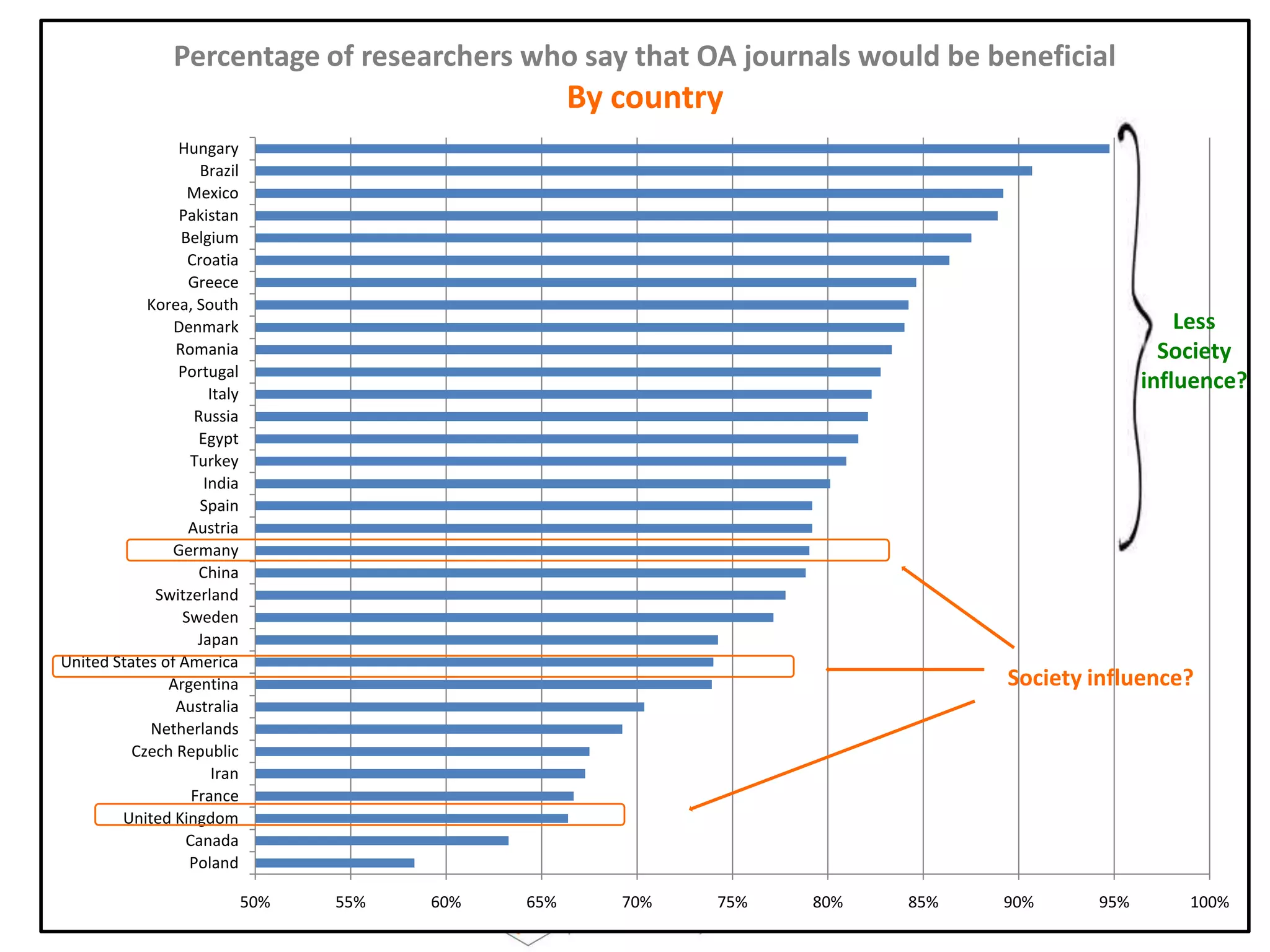 LessSocietyinfluence?