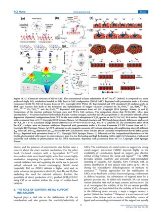 Single Atom Catalysts for Selective Methane Oxidation to Oxygenates | PDF