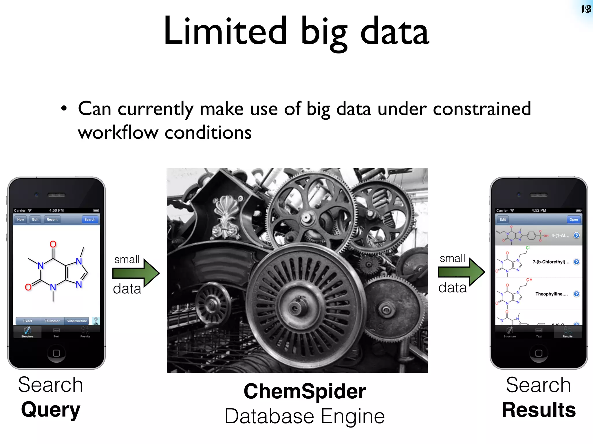 18
                                                                19


                 Limited big data
   • Can currently make use of big data under constrained
     workﬂow conditions




         small                                small

         data                                 data




Search                ChemSpider                      Search
Query                Database Engine                  Results
 