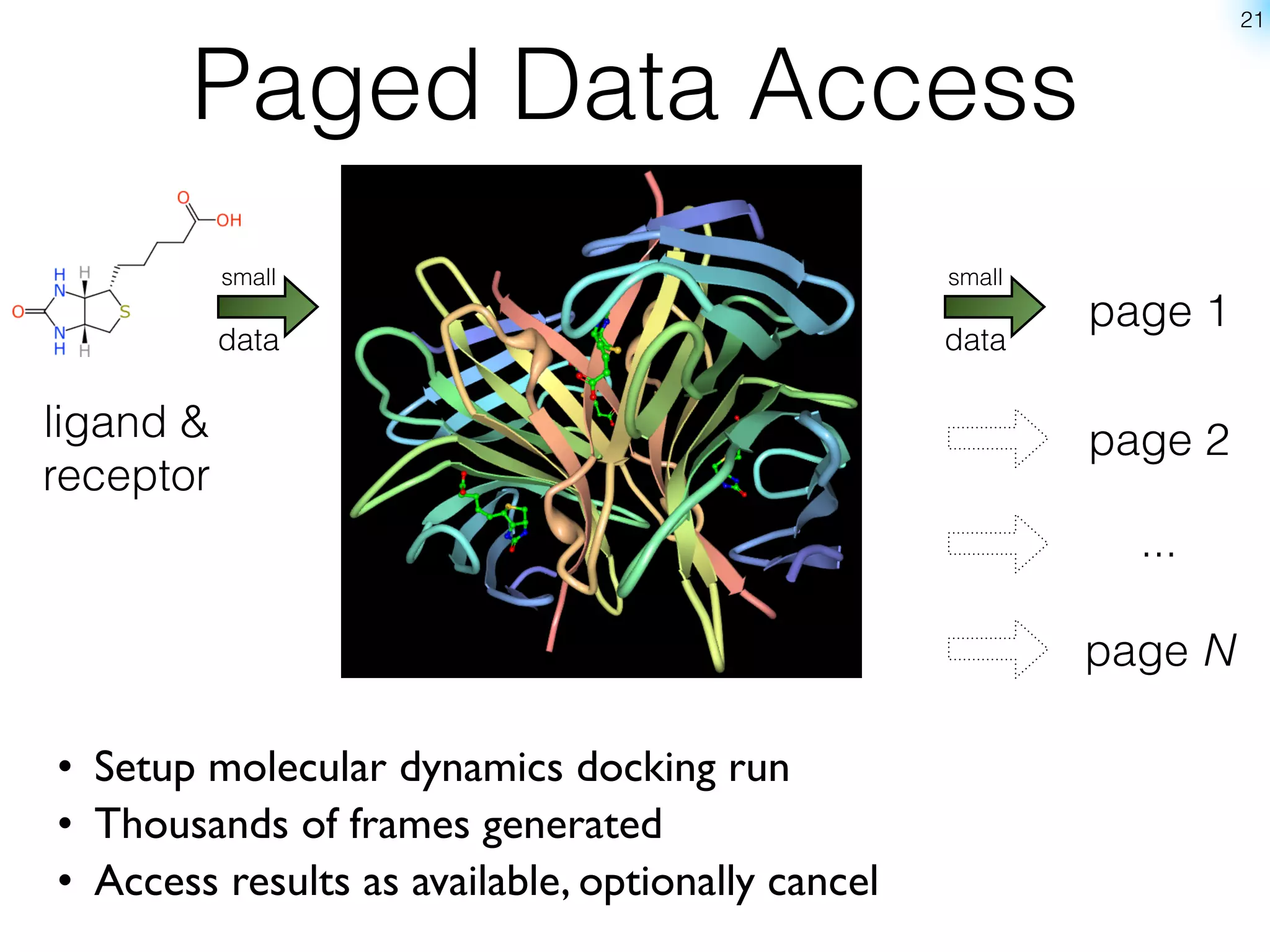 21



       Paged Data Access
           small                                   small
                                                           page 1
           data                                    data

ligand &                                                   page 2
receptor
                                                             ...

                                                           page N

• Setup molecular dynamics docking run
• Thousands of frames generated
• Access results as available, optionally cancel
 