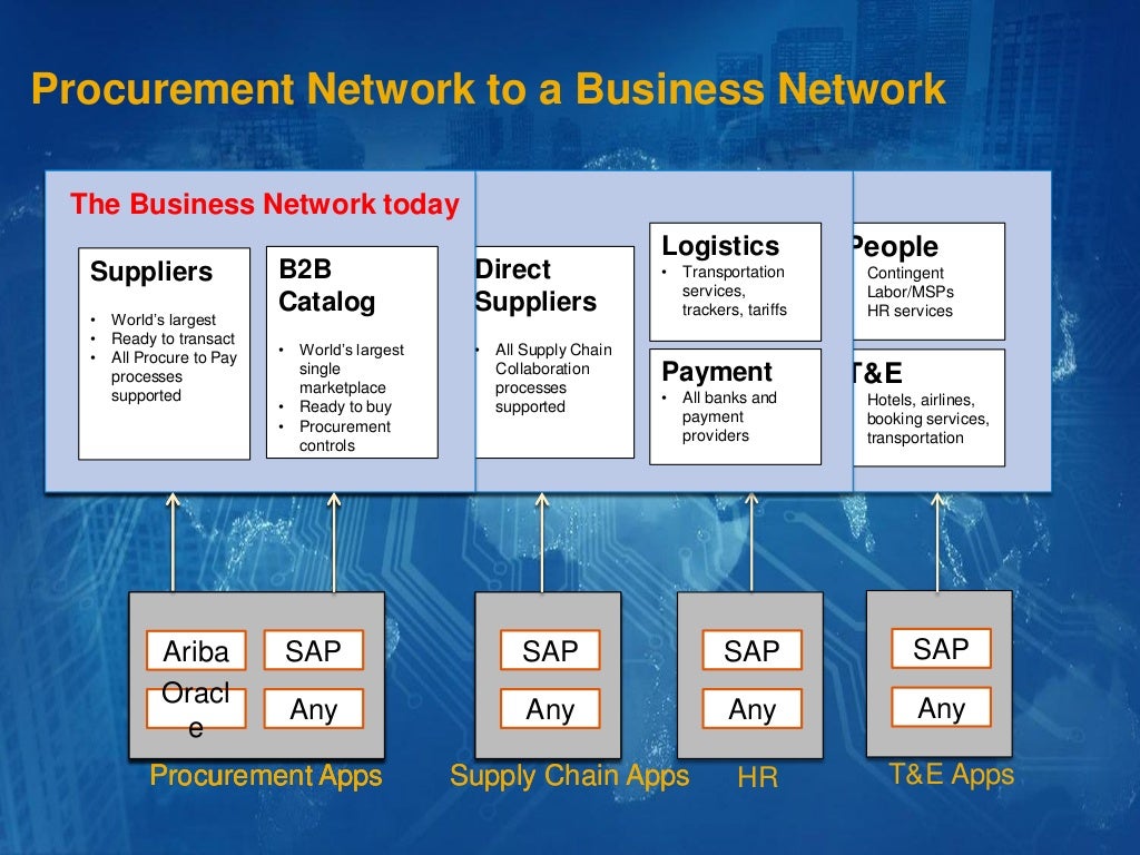 Ariba, SAP Procurement and Business Network Roadmap [New York City]