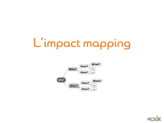 L’impact mapping
 