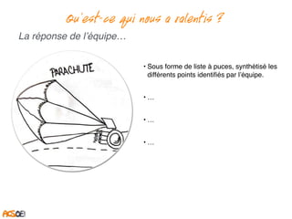 3. Qu’est-ce qui nous a ralentis ?
• Sous forme de liste à puces, synthétiser les
différents points identiﬁés par l’équipe.
• …
• …
• …
Toutes les réponses de l’équipe…
 