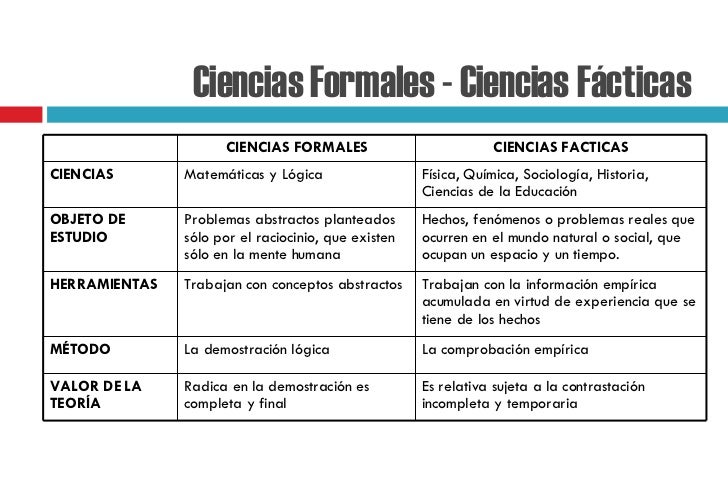 Introduccion A La Ciencia