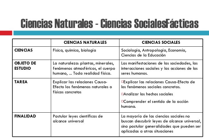 Introduccion A La Ciencia