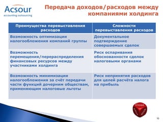 Преимущества перевыставления             Сложности
            расходов                перевыставления расходов
Возможность оптимизации             Документальное
налогообложения компаний группы     подтверждение
                                    совершаемых сделок
Возможность                         Риск оспаривания
перемещения/перераспределения       обоснованности сделок
финансовых ресурсов между           налоговыми органами
участниками холдинга

Возможность минимизации             Риск непринятия расходов
налогообложения за счѐт передачи    для целей расчѐта налога
части функций дочерним обществам,   на прибыль
применяющим налоговые льготы




                                                               10
 