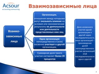Организации,
            отношения между которыми
            могут оказывать влияние на
            условия или экономические
            результаты их деятельности      Доля косвенного
                 или деятельности            участия одной
 Взаимо-     представляемых ими лиц          организации в
                                              другой через
зависимые                                 последовательность
                Одна организация
                                          иных организаций –
  лица        непосредственно и (или)
                                             произведение
            косвенно участвует в другой
                                                 долей
                   организации,
                                           непосредственного
                                          участия организаций
              Суммарная доля такого               этой
            участия составляет более 20   последовательности
                     процентов               одна в другой




                                                                3
 