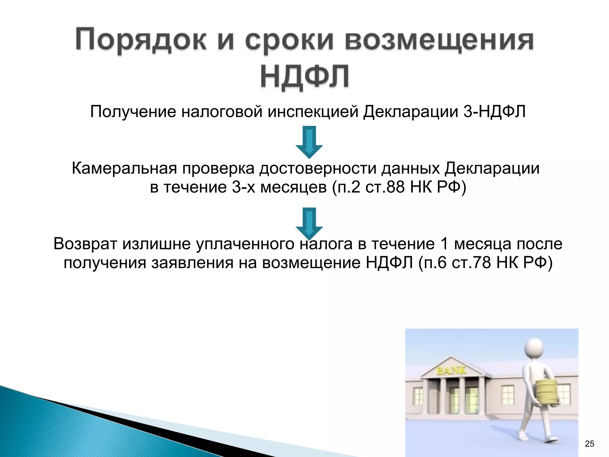 Получение налоговой инспекцией Декларации 3-НДФЛ Камеральная проверка достоверности данных Декларации  в течение 3-х месяцев (п.2 ст.88 НК РФ) Возврат излишне уплаченного налога в течение 1 месяца после получения заявления на возмещение НДФЛ (п.6 ст.78 НК РФ) 