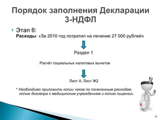 Этап 6:  Расходы : «За 2010 год потратил на лечение 27 000 рублей»   Раздел 1 Расчёт социальных налоговых вычетов    Лист А, Лист Ж2 *  Необходимо приложить копии чеков по понесенным расходам,   копию договора с медицинским учреждением и копию лицензии   