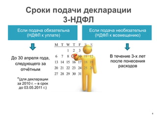 Если подача обязательна (НДФЛ к уплате) Если подача необязательна (НДФЛ к возмещению) До 30 апреля года, следующего за отчётным * (для декларации за 2010 г. – в срок до 03.05.2011 г.) В течение 3-х лет после понесения расходов 