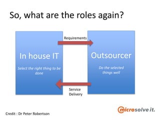 So, what are the roles again?
Credit : Dr Peter Robertson
Outsourcer
Do the selected
things well
In house IT
Select the right thing to be
done
Requirements
Service
Delivery
 
