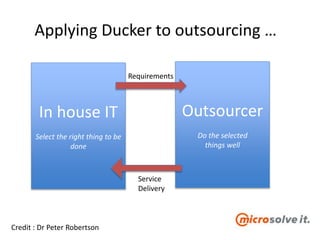 Applying Ducker to outsourcing …
Credit : Dr Peter Robertson
Outsourcer
Do the selected
things well
In house IT
Select the right thing to be
done
Requirements
Service
Delivery
 