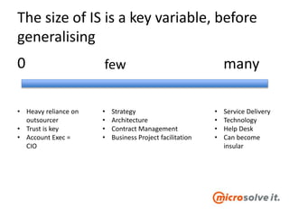 The size of IS is a key variable, before
generalising
0 many
• Heavy reliance on
outsourcer
• Trust is key
• Account Exec =
CIO
• Service Delivery
• Technology
• Help Desk
• Can become
insular
• Strategy
• Architecture
• Contract Management
• Business Project facilitation
few
 