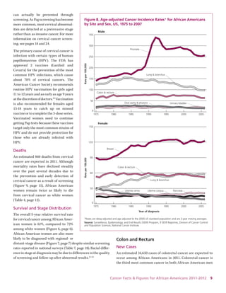 Cancer Facts & Figures for African Americans 2011-2012 9 
can actually be prevented through screening. As Pap screening has become more common, most cervical abnormalities are detected at a preinvasive stage rather than as invasive cancer. For more information on cervical cancer screening, see pages 18 and 24. 
The primary cause of cervical cancer is infection with certain types of human papillomavirus (HPV). The FDA has approved 2 vaccines (Gardisil and 
Cevarix) for the prevention of the most common HPV infections, which cause about 70% of cervical cancers. The American Cancer Society recommends routine HPV vaccination for girls aged 11 to 12 years and as early as age 9 years at the discretion of doctors.30 Vaccination is also recommended for females aged 13-18 years to catch up on missed 
vaccine or to complete the 3-dose series. Vaccinated women need to continue getting Pap tests because these vaccines target only the most common strains of HPV and do not provide protection for those who are already infected with HPV. 
Deaths 
An estimated 860 deaths from cervical cancer are expected in 2011. Although mortality rates have declined steadily over the past several decades due to 
the prevention and early detection of cervical cancer as a result of screening (Figure 9, page 11), African American women remain twice as likely to die from cervical cancer as white women (Table 4, page 12). 
Survival and Stage Distribution 
The overall 5-year relative survival rate for cervical cancer among African American women is 61%, compared to 72% among white women (Figure 6, page 6). African American women are also more likely to be diagnosed with regional- or distant-stage disease (Figure 7, page 7) despite similar screening rates reported in national surveys (Table 7, page 18). Racial difference in stage at diagnosis may be due to differences in the quality of screening and follow-up after abnormal results.31-33 
Colon and Rectum 
New Cases 
An estimated 16,650 cases of colorectal cancer are expected to occur among African Americans in 2011. Colorectal cancer is the third most common cancer in both African American men 
F 
igure 8. Age-adjusted Cancer Incidence Rates* for African Americans by Site and Sex, US, 1975 to 2007 Rate per 100,000 Year of diagnosisLung & bronchusBreastColon & rectumUterine cervixUterine corpusPancreasFemale*Rates are delay adjusted and age adjusted to the 2000 US standard population and are 2-year moving averages. Source: Surveillance, Epidemiology, and End Results (SEER) Program, 9 SEER Registries, Division of Cancer Control and Population Sciences, National Cancer Institute. Rate per 100,000 Lung & bronchusProstateColon & rectumOral cavity & pharynxUrinary bladderMale050100150200250300350200520001995199019851980197503060901201502005200019951990198519801975  