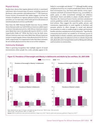 Cancer Facts & Figures for African Americans 2011-2012 17 
Physical Activity 
Studies have shown that regular physical activity is associated with lower risk of several types of cancer, including cancers of the breast, colon, prostate, and endometrium.66, 81 The American Cancer Society recommends that adults engage in at least 30 minutes of moderate-to-vigorous physical activity, above usual activities, on 5 or more days of the week and 45 to 60 minutes of intentional physical activity is preferable.77 
Data from the 2008 National Health Interview Survey (NHIS) shows that just under one-half of African American adults report no leisure-time physical activity, with African American women more likely than men to be physically inactive (52.6% vs. 41.8%, respectively) (Table 6).82 While the level is low for both sexes, African American men were more likely than African American women to report regular, leisure-time physical activity (31.1% vs. 19.8%, respectively). It is important to note that these estimates do not include physical activity that occurs at the workplace. 
Community Strategies 
There is growing recognition that multiple aspects of social environments where people live, work, and play appear to be linked to overweight and obesity.77, 83-85 Although healthy eating and physical activity are a matter of individual choice, the local food environment (e.g., fast-food outlet density versus supermarkets) and built-environment features (e.g., accessibility to parks, gyms, or other recreational settings) can influence 
individuals’ choice and ability to adopt a healthy lifestyle.83-87 Therefore, the American Cancer Society nutrition and physical activity guidelines include recommendations for community- level actions. They suggest the need for public, private, and community organizations to work together to facilitate and promote policies to effect changes in social and physical 
environments in order to enable people to adopt and maintain healthy nutrition and physical activity behaviors.77 Specifically, community-level actions are needed to: (1) increase access to healthy foods in schools, worksites, and communities; (2) provide safe, enjoyable spaces for physical activity in schools; (3) provide safe, physically active transportation (such as biking and walking) and recreation in communities. 
F 
igure 12. Prevalence of Overweight and Obesity in Adolescents and Adults by Sex and Race, US, 2007-2008Note: Adolescents are ages 12-19 years, and adults are ages 20 and over. *BMI for Age > 85th percentile. †BMI for Age > 95th percentile. ‡BMI > 25. §BMI > 30. Source: Data for adolescents were previously published in Odgen et al, 2010.75 Data for adults were previously published in Flegal et al, 2010.76African AmericanWhitePrevalence of Overweight or Obesity* in AdolescentsPrevalence of Obesity† in AdolescentsPrevalence of Overweight or Obesity‡ in AdultsPrevalence of Obesity§ in Adults Prevalence (%)Prevalence (%) 020406080100GirlsBoysBoth sexes020406080100GirlsBoysBoth sexes020406080100WomenMenBoth sexes020406080100WomenMenBoth sexes24.415.619.816.729.214.544.132.437.331.949.633.031.339.533.032.646.329.973.866.768.572.678.261.2  