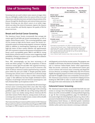 18 Cancer Facts & Figures for African Americans 2011-2012 
Use of Screening Tests 
Screening tests are used to detect some cancers at stages when they are still highly curable. In fact, for cancers of the cervix and colorectum, early detection tests can lead to the prevention of the disease through the identification and removal of precancerous lesions. Screening can also detect cancer at an earlier stage, which can reduce the extent of treatment, improve the chances of cure, extend life, and thereby improve the quality of life for cancer survivors. 
Breast and Cervical Cancer Screening 
The American Cancer Society recommends that average-risk women aged 40 and older get annual mammograms, as well as regular clinical breast exams.88 (See screening guidelines, page 25.) For women at high risk for breast cancer, the Society recommends annual screening using magnetic resonance imaging (MRI) in addition to mammograms beginning at age 30; the high-risk status of these women (lifetime risk approximately 20%-25% or greater) is based on the presence of mutations in the breast cancer susceptibility genes, BRCA1 and BRCA2, strong family history of breast and/or ovarian cancer suggesting a high probability of being a mutation carrier, or prior chest radiation therapy (e.g., for Hodgkin disease).88 
Since 1987, mammography use has been increasing in all racial and ethnic groups.89 In 2008, the proportion of African American women aged 40 and older who reported receiving a mammogram within the past 2 years was 67.7%; however, only 52.2% of African American women reported having a mammogram within the past year (Table 7). Despite generally similar screening rates, breast cancer is detected at an advanced stage more often in African American than in white women (Figure 7, page 7). This difference has been largely attributed to lower frequency of and longer intervals between mammograms, and lack of timely follow-up of suspicious results.19-21, 90 
The American Cancer Society recommends that all women begin cervical cancer screening about three years after they begin 
having vaginal intercourse, but no later than age 21. (See screening guidelines, page 25.) In 2008, the rate of Pap testing within the previous 3 years was similar among African American (81.5%) and white women (79.6%). However, among women of all races, screening rates are lower in older women, women with no health insurance, and recent immigrants.91 
The Centers for Disease Control and Prevention’s (CDC) National Breast and Cervical Cancer Early Detection Program (NBCCEDP) was begun in 1990 to improve access to breast cancer screening and diagnostic services for low-income women. This program, now available in all 50 states, the District of Columbia, 5 US territories, and 12 American Indian/Alaska Native tribal organizations, helps low-income, uninsured, and underinsured women gain access to breast and cervical cancer screening and diagnostic services. However, according to a 2006 study, only 15% of women eligible through the program received a screening mammogram, and only 6% of eligible women were screened for cervical cancer.92 The American Cancer Society is committed to helping increase funding for NBCCEDP in order to reach more eligible women. (See page 22 for more information on the NBCCEDP.) 
Colorectal Cancer Screening 
The American Cancer Society recommends that both men and women at average risk of developing colorectal cancer should choose one of the several available screening methods beginning at age 50. (See screening guidelines, page 25.) Individuals at increased or high risk of developing the disease (e.g. those with a personal or family history of colorectal cancer or polyps, chronic inflammatory bowel disease, or inherited genetic mutations) should discuss their risk status with their physician to determine whether earlier and/or more intensive screening is indicated. 
Table 7. Use of Cancer Screening Tests, 2008 
Non-Hispanic Non-Hispanic 
African American (%) White (%) 
Breast cancer 
(women 40 and older) 
Mammogram 
w 
ithin past year 52.2 54.2 
w 
ithin past 2 years 67.7 68.0 
Cervical cancer 
(women 18 and older) 
Pap test* 81.5 79.6 
Colon & rectum 
(adults 50 and older) 
Endoscopy† 47.3 52.7 
Fecal occult blood test (FOBT)‡ 8.9 10.3 
FOBT or endoscopy§ 48.9 56.0 
Prostate cancer 
Prostate specific antigen 
(PSA) test¶ 38.6 46.6 
Percentages are age adjusted to the 2000 US standard population. 
* Pap test within the past 3 years. † Flexible sigmoidoscopy within 5 years or colonoscopy within 10 years. ‡ Home FOBT within past year. § Home FOBT within past year, or flexible sigmoidoscopy within 5 years, or colonoscopy within 10 years. ¶ PSA test within past year for men 50 and older who had not been diagnosed with prostate cancer. 
Source: National Health Interview Survey, Public Use Data File, 2008.  