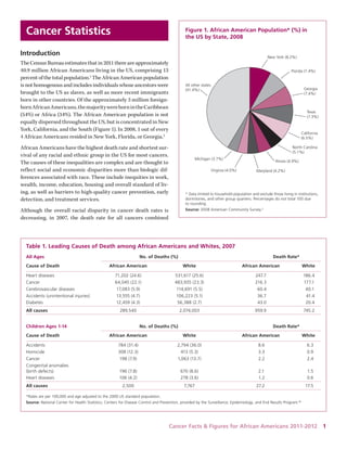 Cancer Facts & Figures for African Americans 2011-2012 1 
Cancer Statistics 
Introduction 
The Census Bureau estimates that in 2011 there are approximately 40.9 million African Americans living in the US, comprising 13 percent of the total population.1 The African American population is not homogenous and includes individuals whose ancestors were brought to the US as slaves, as well as more recent immigrants born in other countries. Of the approximately 3 million foreign- born African Americans, the majority were born in the Caribbean (54%) or Africa (34%). The African American population is not equally dispersed throughout the US, but is concentrated in New York, California, and the South (Figure 1). In 2008, 1 out of every 4 African Americans resided in New York, Florida, or Georgia.2 
African Americans have the highest death rate and shortest survival of any racial and ethnic group in the US for most cancers. The causes of these inequalities are complex and are thought to reflect social and economic disparities more than biologic differences associated with race. These include inequities in work, wealth, income, education, housing and overall standard of living, as well as barriers to high-quality cancer prevention, early detection, and treatment services. 
Although the overall racial disparity in cancer death rates is decreasing, in 2007, the death rate for all cancers combined 
F 
igure 1. African American Population* (%) in the US by State, 2008* Data limited to household population and exclude those living in institutions, dormitories, and other group quarters. Percentages do not total 100 due to rounding. Source: 2008 American Community Survey.2All other states(41.4%) Virginia (4.0%) Michigan (3.7%) New York (8.2%) Maryland (4.2%) Illinois (4.9%) North Carolina(5.1%) Texas(7.3%) Georgia(7.4%) California(6.5%) Florida (7.4%) 
Table 1. Leading Causes of Death among African Americans and Whites, 2007 
All Ages No. of Deaths (%) Death Rate* 
Cause of Death African American White African American White 
Heart diseases 71,202 (24.6) 531,617 (25.6) 247.7 186.4 
Cancer 64,045 (22.1) 483,935 (23.3) 216.3 177.1 
Cerebrovascular diseases 17,083 (5.9) 114,691 (5.5) 60.4 40.1 
Accidents (unintentional injuries) 13,555 (4.7) 106,223 (5.1) 36.7 41.4 
Diabetes 12,459 (4.3) 56,388 (2.7) 43.0 20.4 
All causes 289,540 2,074,003 959.9 745.2 
Children Ages 1-14 No. of Deaths (%) Death Rate* 
Cause of Death African American White African American White 
Accidents 784 (31.4) 2,794 (36.0) 8.6 6.3 
Homicide 308 (12.3) 413 (5.3) 3.3 0.9 
Cancer 198 (7.9) 1,063 (13.7) 2.2 2.4 
Congenital anomalies 
(birth defects) 196 (7.8) 670 (8.6) 2.1 1.5 
Heart diseases 106 (4.2) 278 (3.6) 1.2 0.6 
All causes 2,500 7,767 27.2 17.5 
*Rates are per 100,000 and age adjusted to the 2000 US standard population. 
Source: National Center for Health Statistics, Centers for Disease Control and Prevention, provided by the Surveillance, Epidemiology, and End Results Program.96  